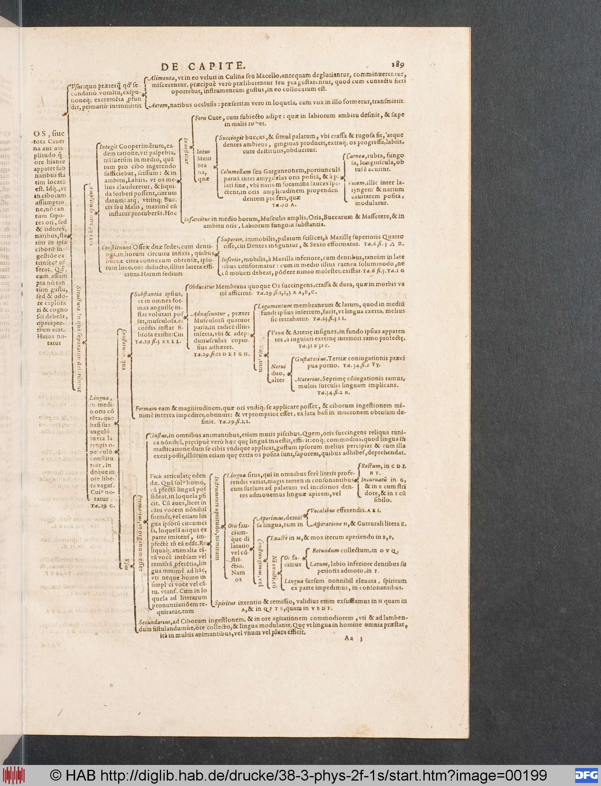 http://diglib.hab.de/drucke/38-3-phys-2f-1s/max/00199.jpg