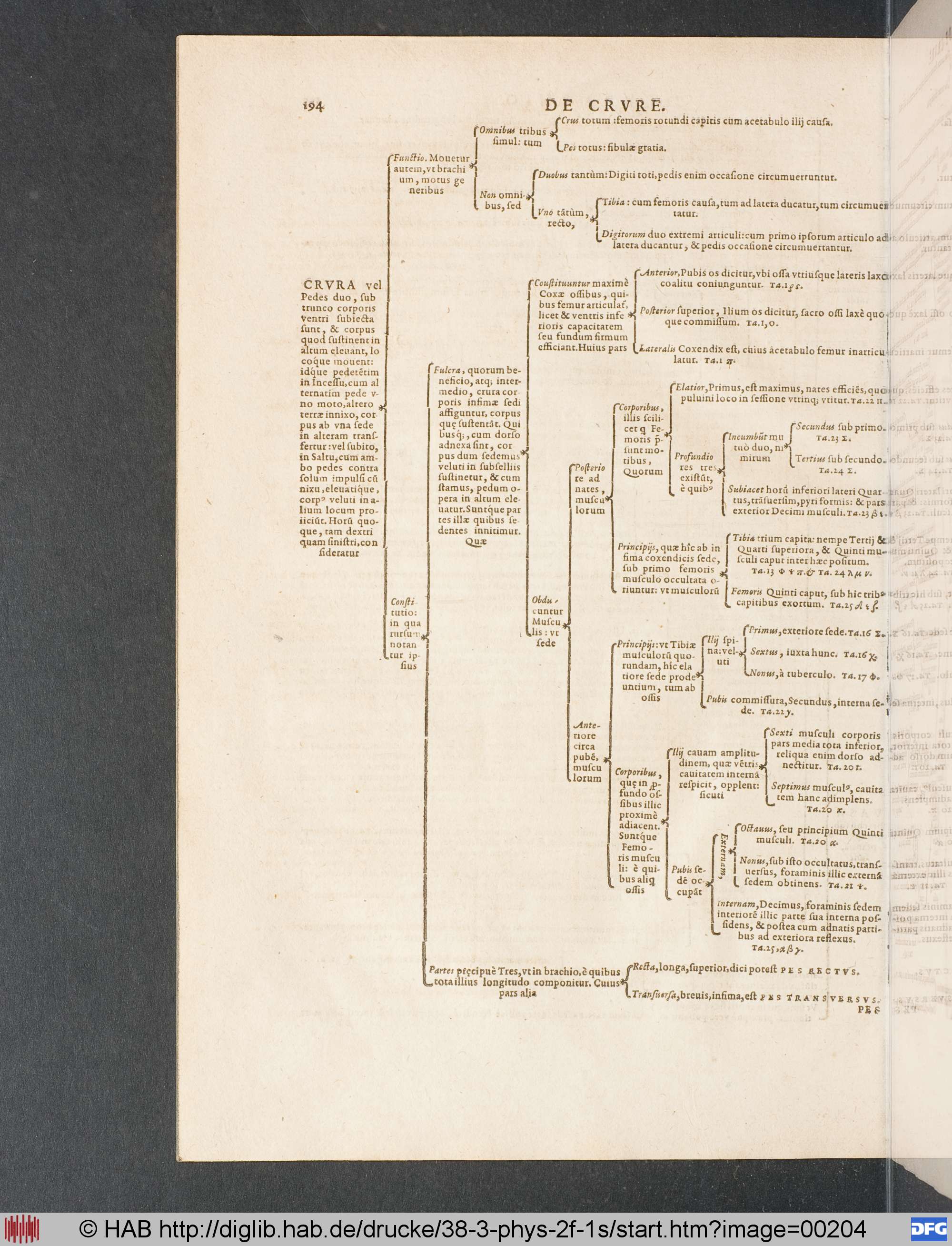http://diglib.hab.de/drucke/38-3-phys-2f-1s/max/00204.jpg