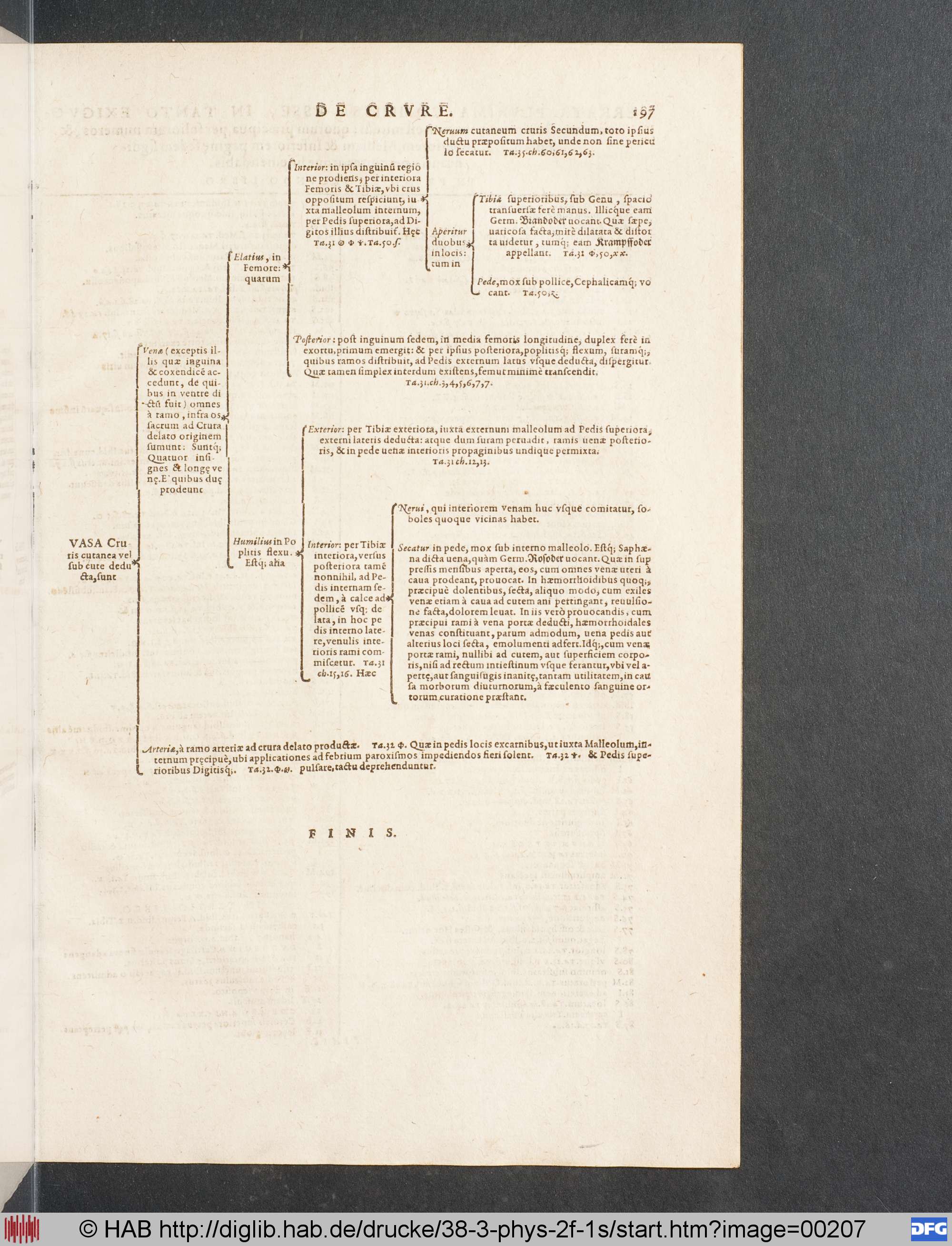 http://diglib.hab.de/drucke/38-3-phys-2f-1s/max/00207.jpg