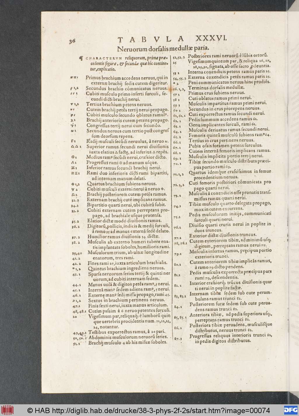 http://diglib.hab.de/drucke/38-3-phys-2f-2s/00074.jpg