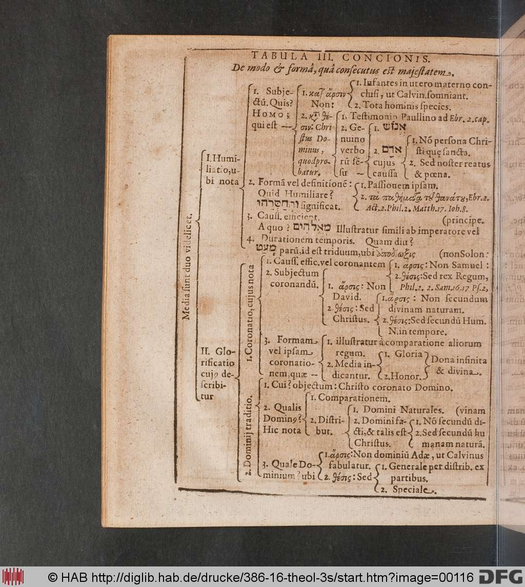 http://diglib.hab.de/drucke/386-16-theol-3s/00116.jpg