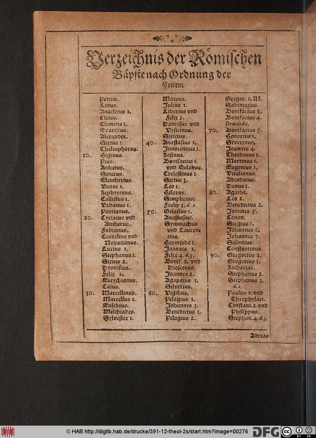 http://diglib.hab.de/drucke/391-12-theol-2s/00276.jpg
