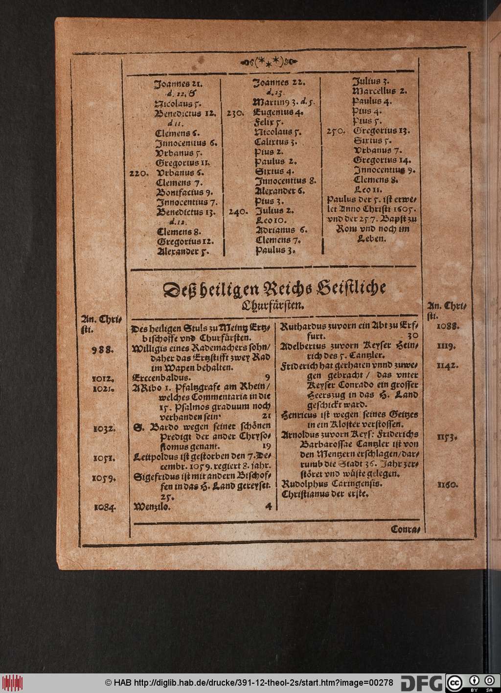 http://diglib.hab.de/drucke/391-12-theol-2s/00278.jpg