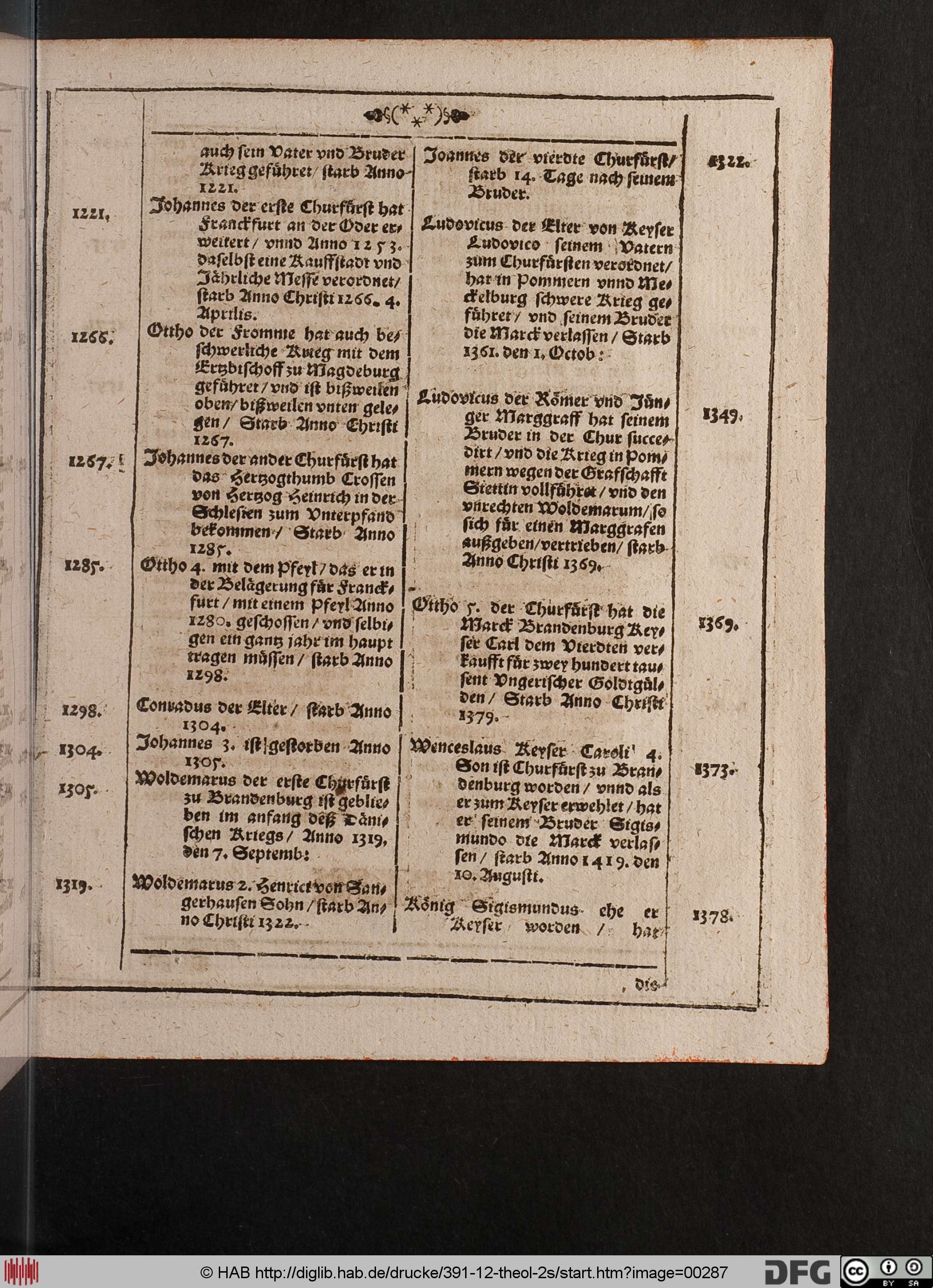 http://diglib.hab.de/drucke/391-12-theol-2s/max/00287.jpg