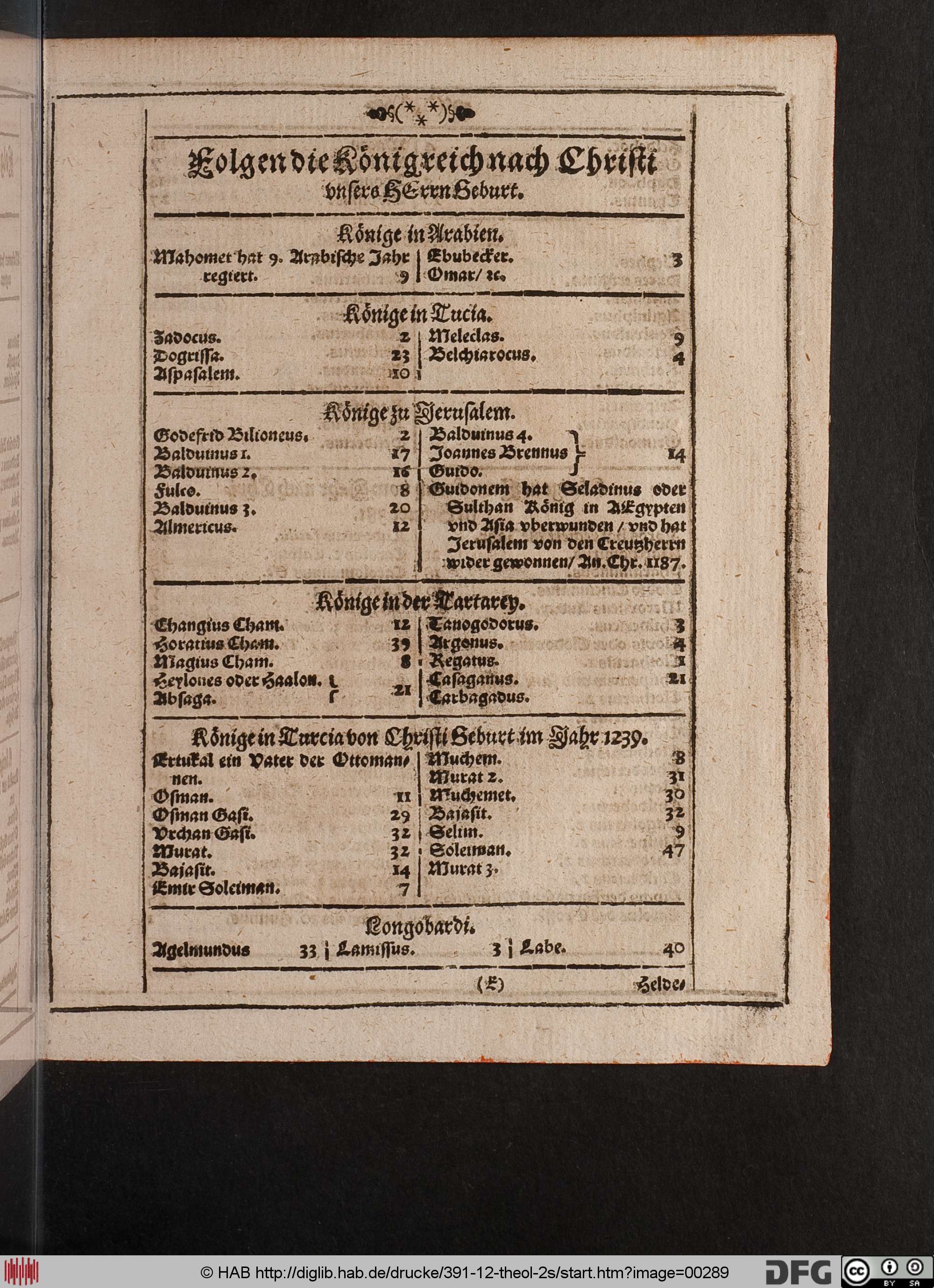 http://diglib.hab.de/drucke/391-12-theol-2s/max/00289.jpg