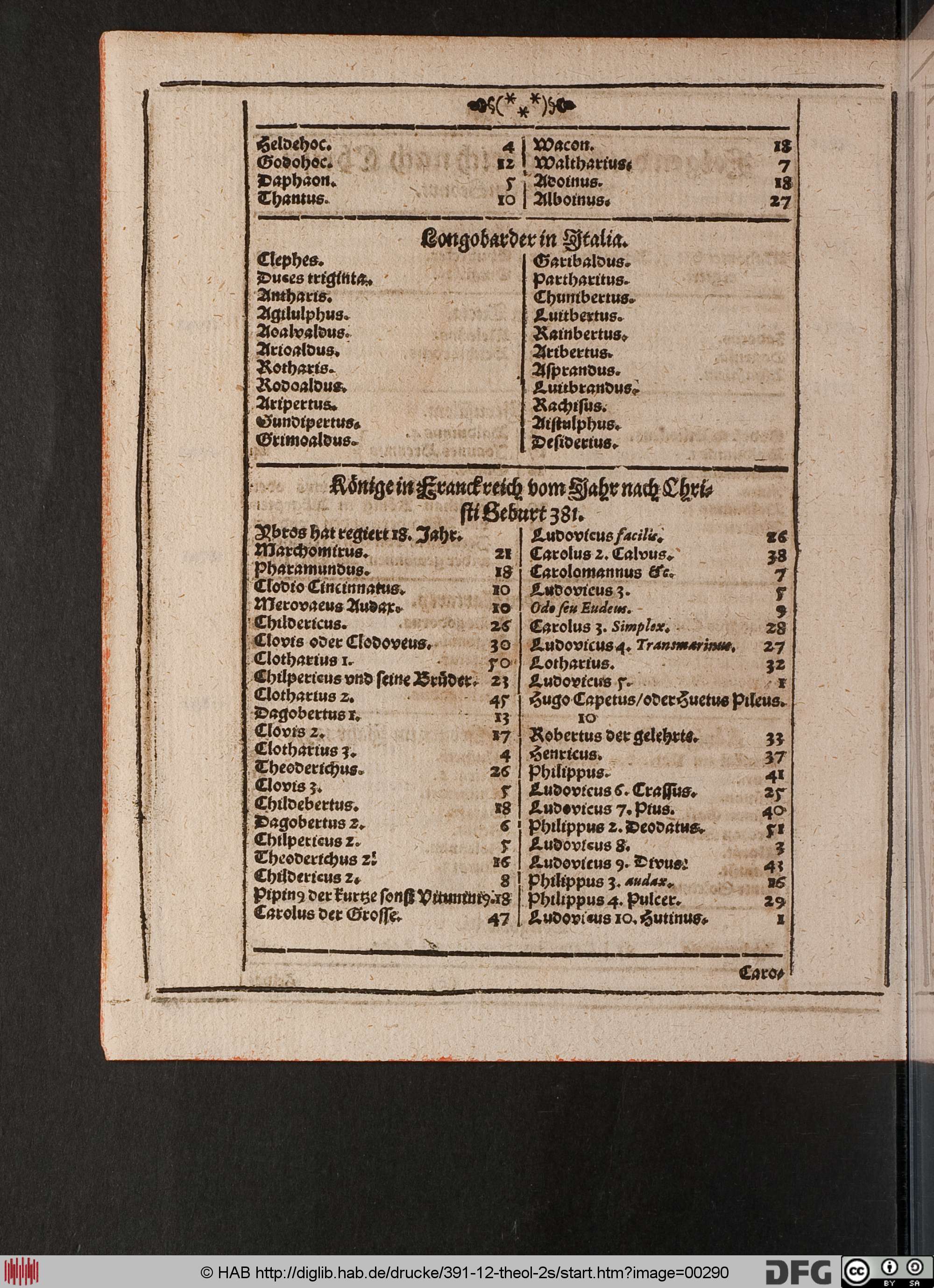 http://diglib.hab.de/drucke/391-12-theol-2s/max/00290.jpg