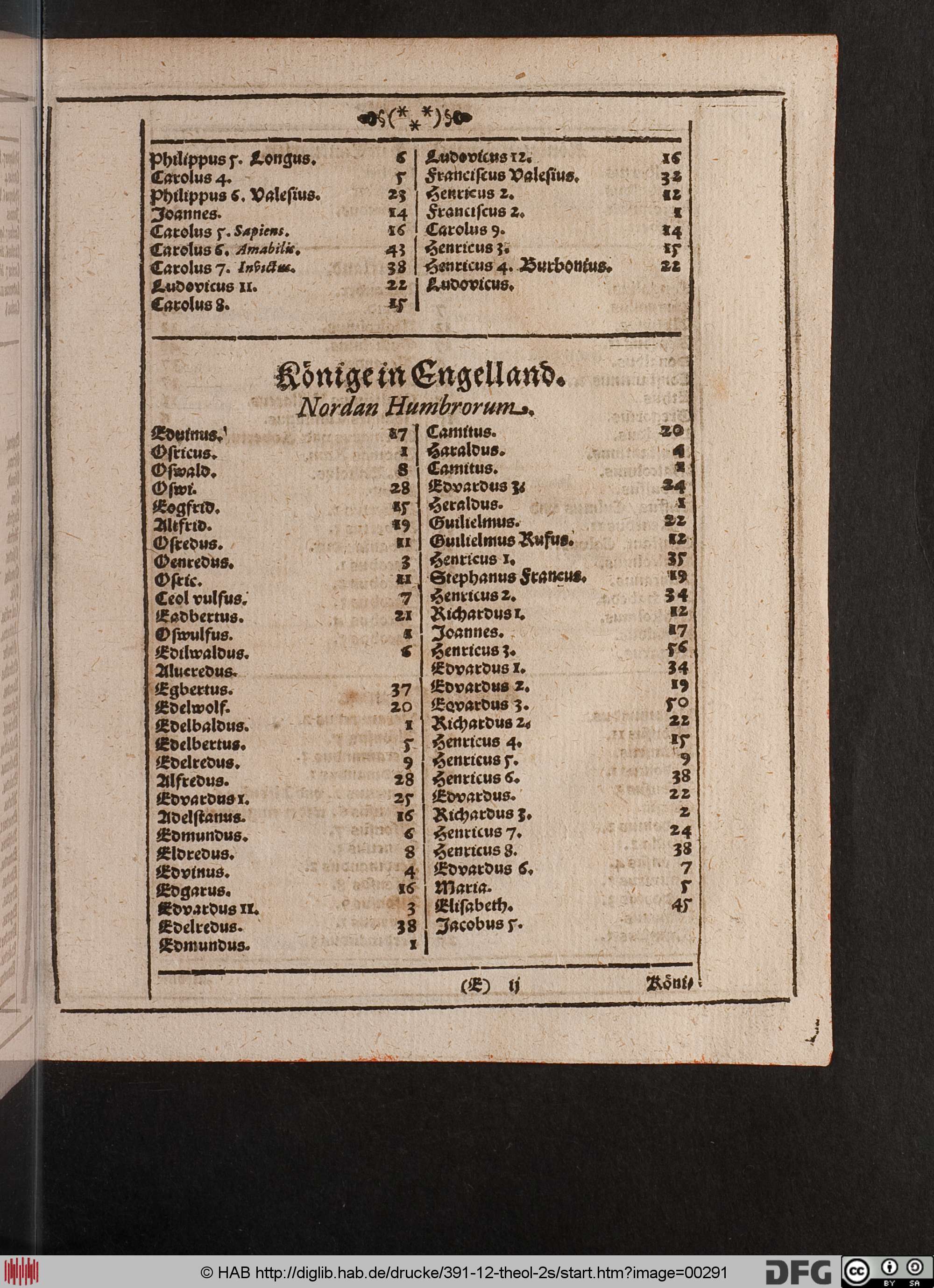 http://diglib.hab.de/drucke/391-12-theol-2s/max/00291.jpg