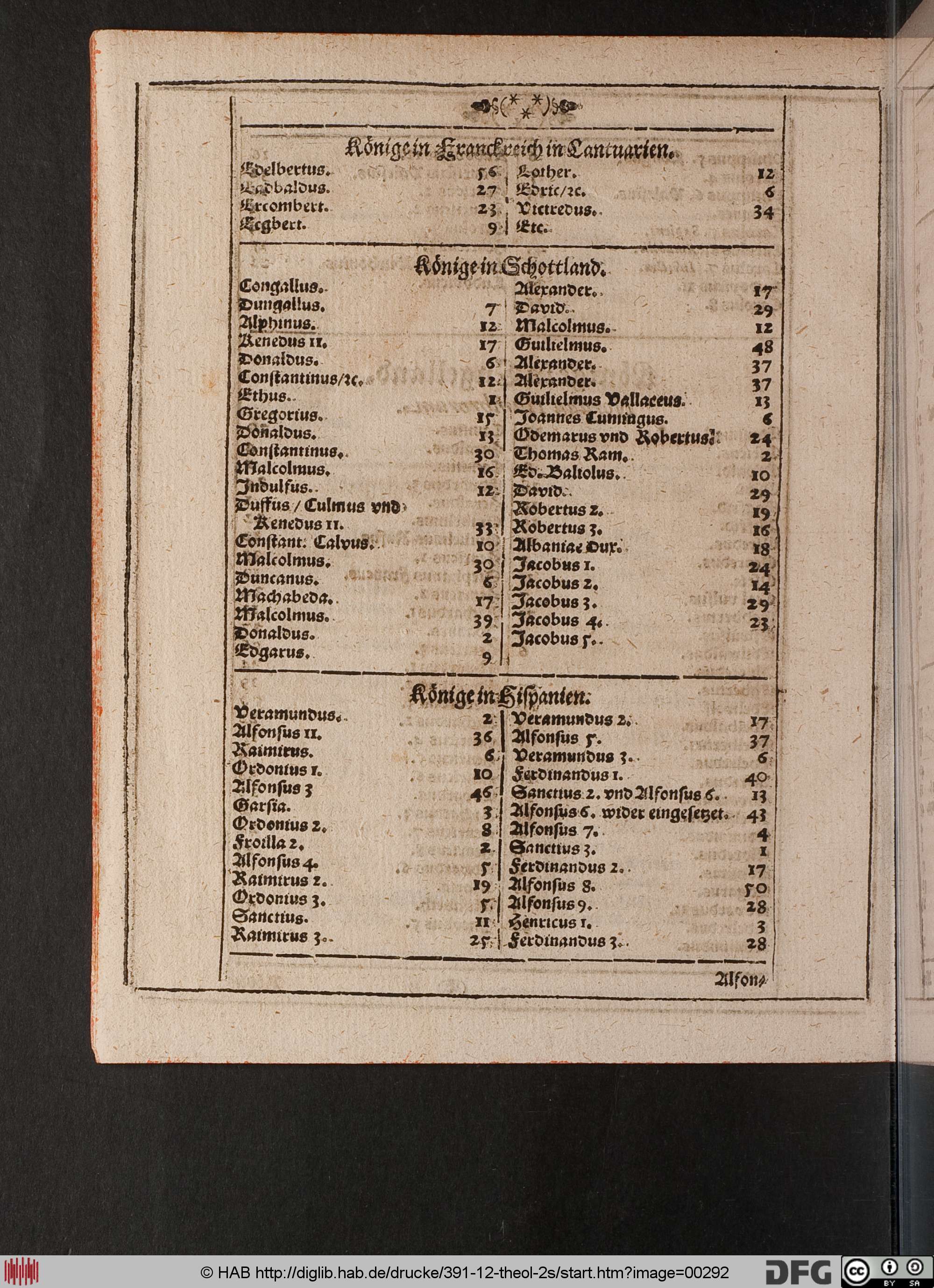http://diglib.hab.de/drucke/391-12-theol-2s/max/00292.jpg