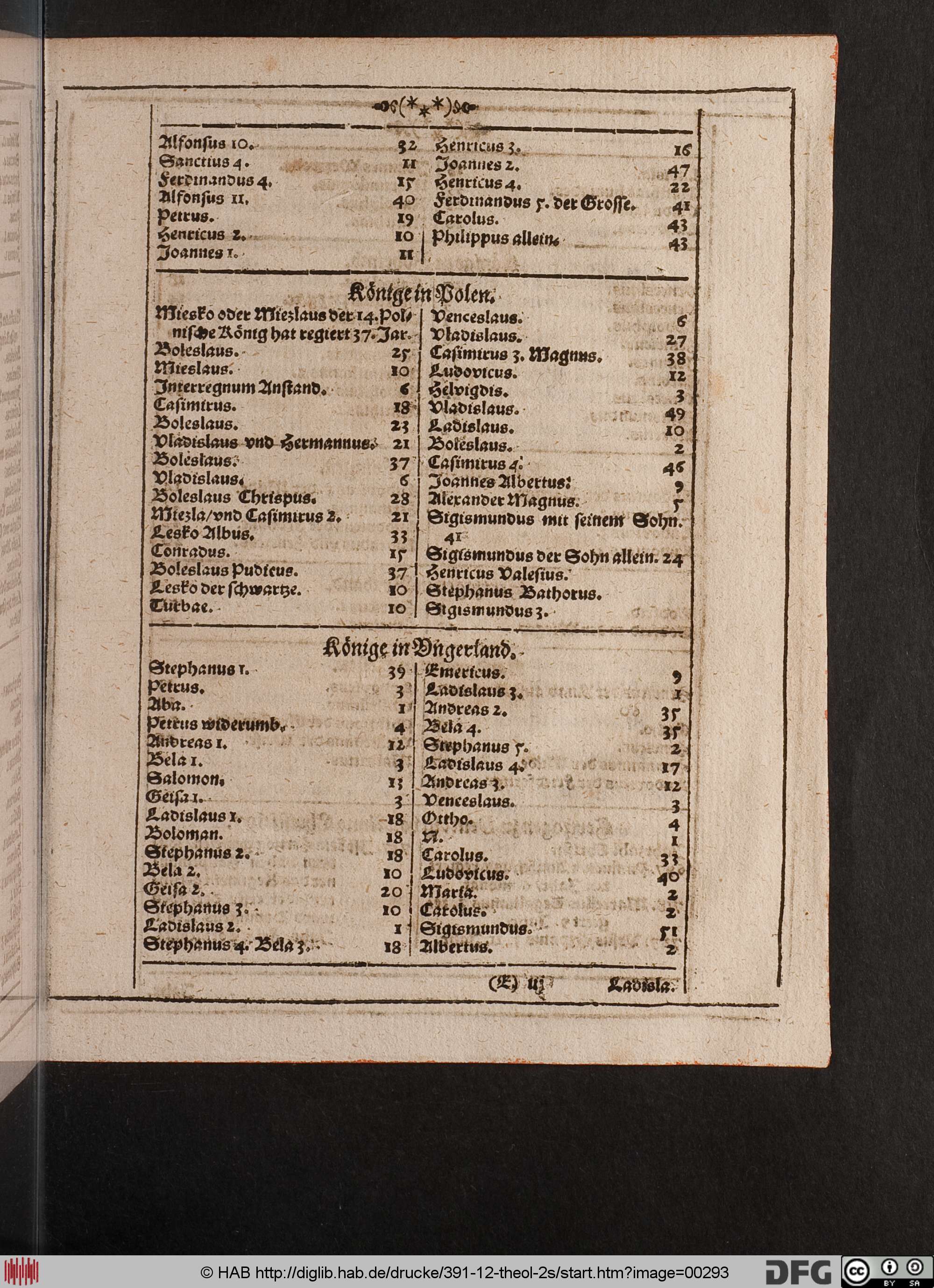 http://diglib.hab.de/drucke/391-12-theol-2s/max/00293.jpg