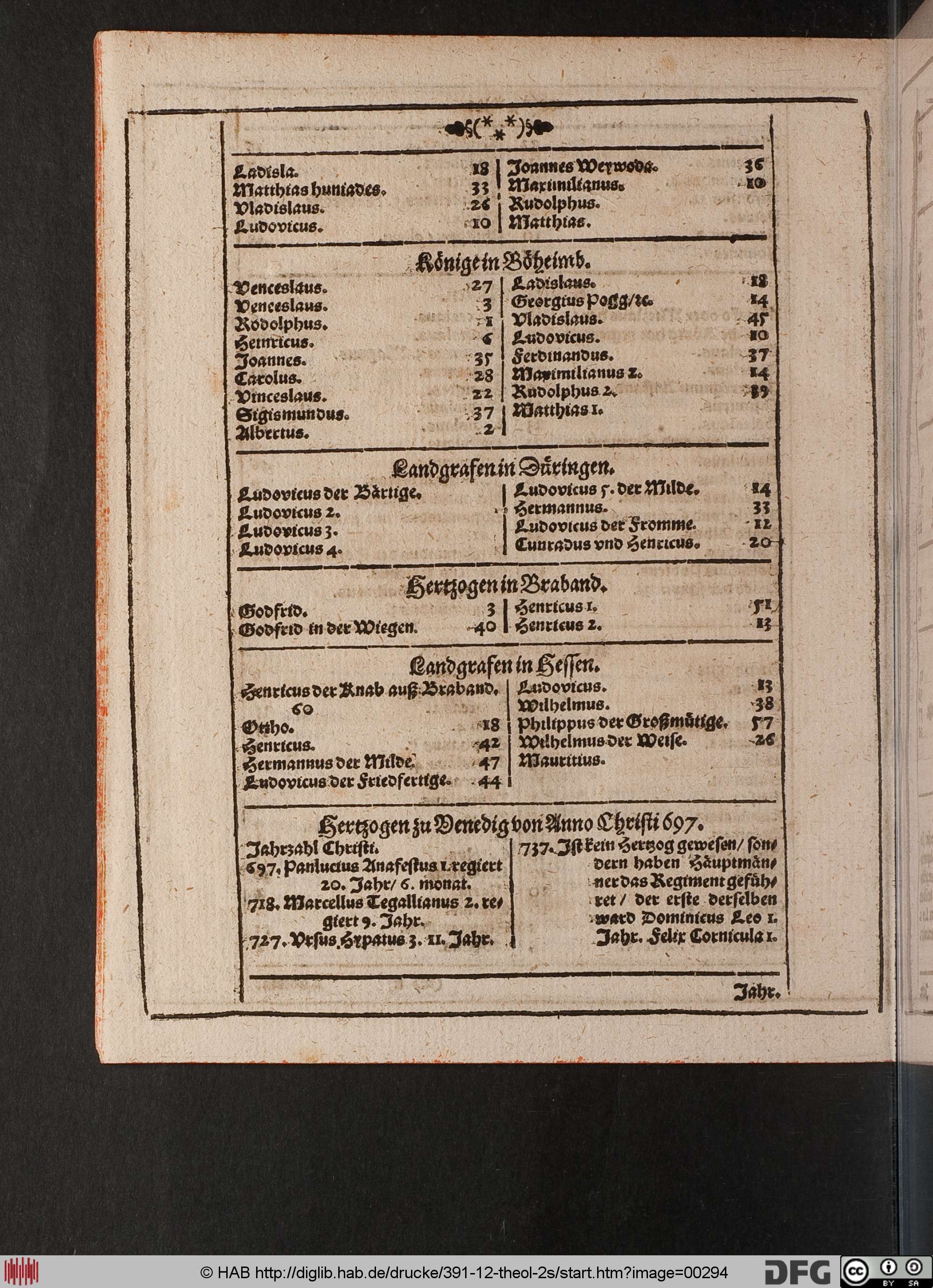 http://diglib.hab.de/drucke/391-12-theol-2s/max/00294.jpg