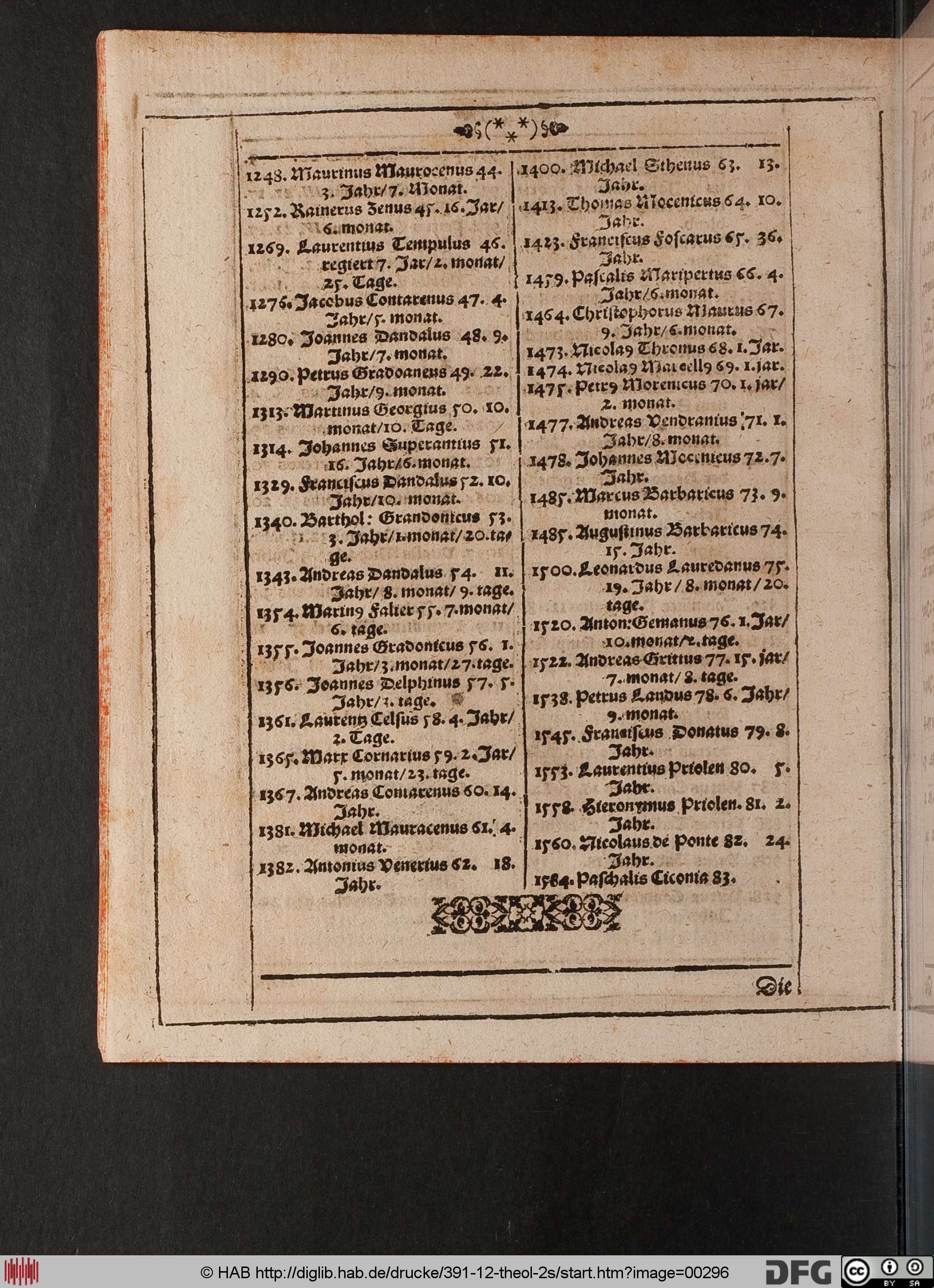 http://diglib.hab.de/drucke/391-12-theol-2s/max/00296.jpg