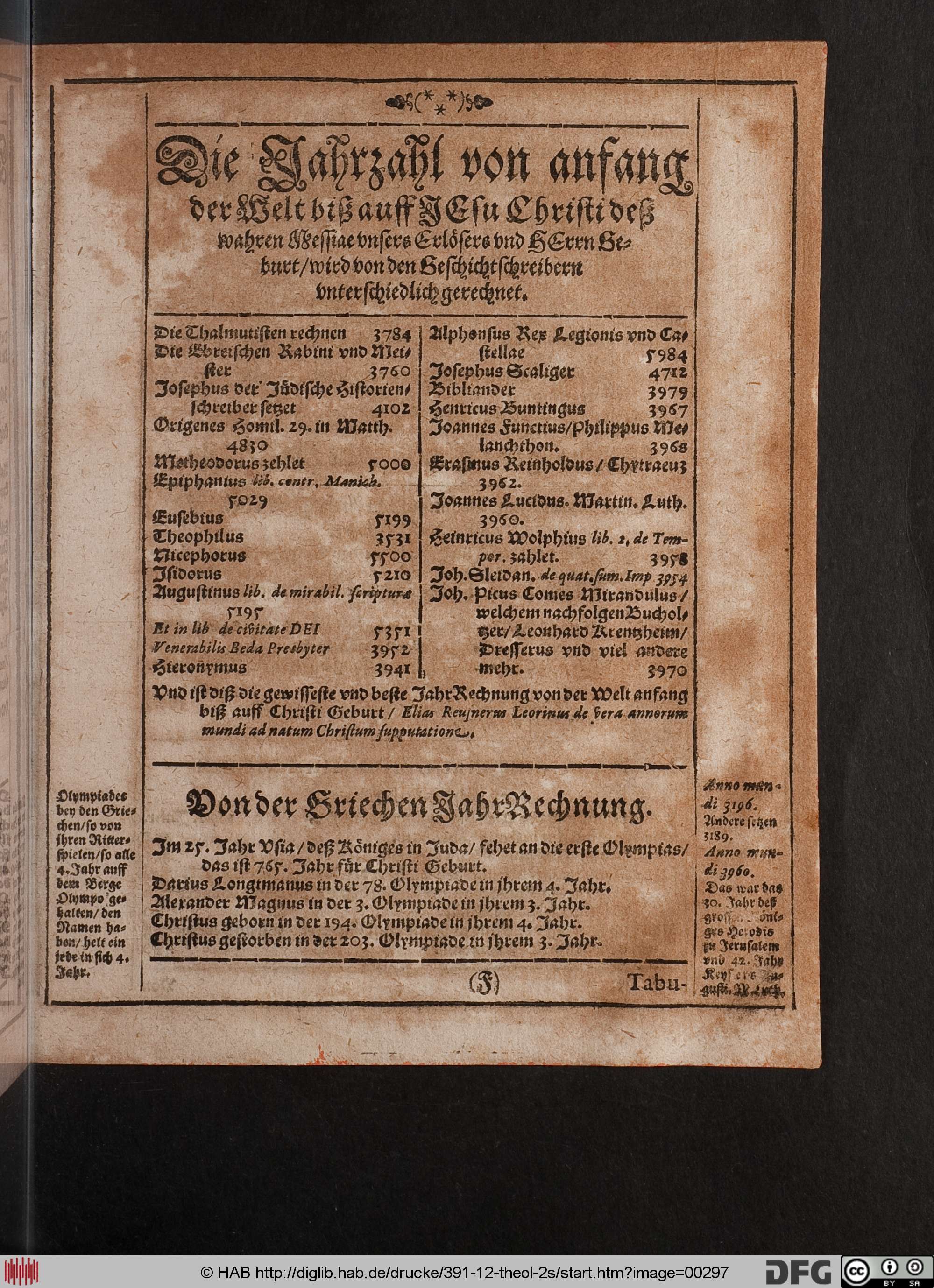 http://diglib.hab.de/drucke/391-12-theol-2s/max/00297.jpg