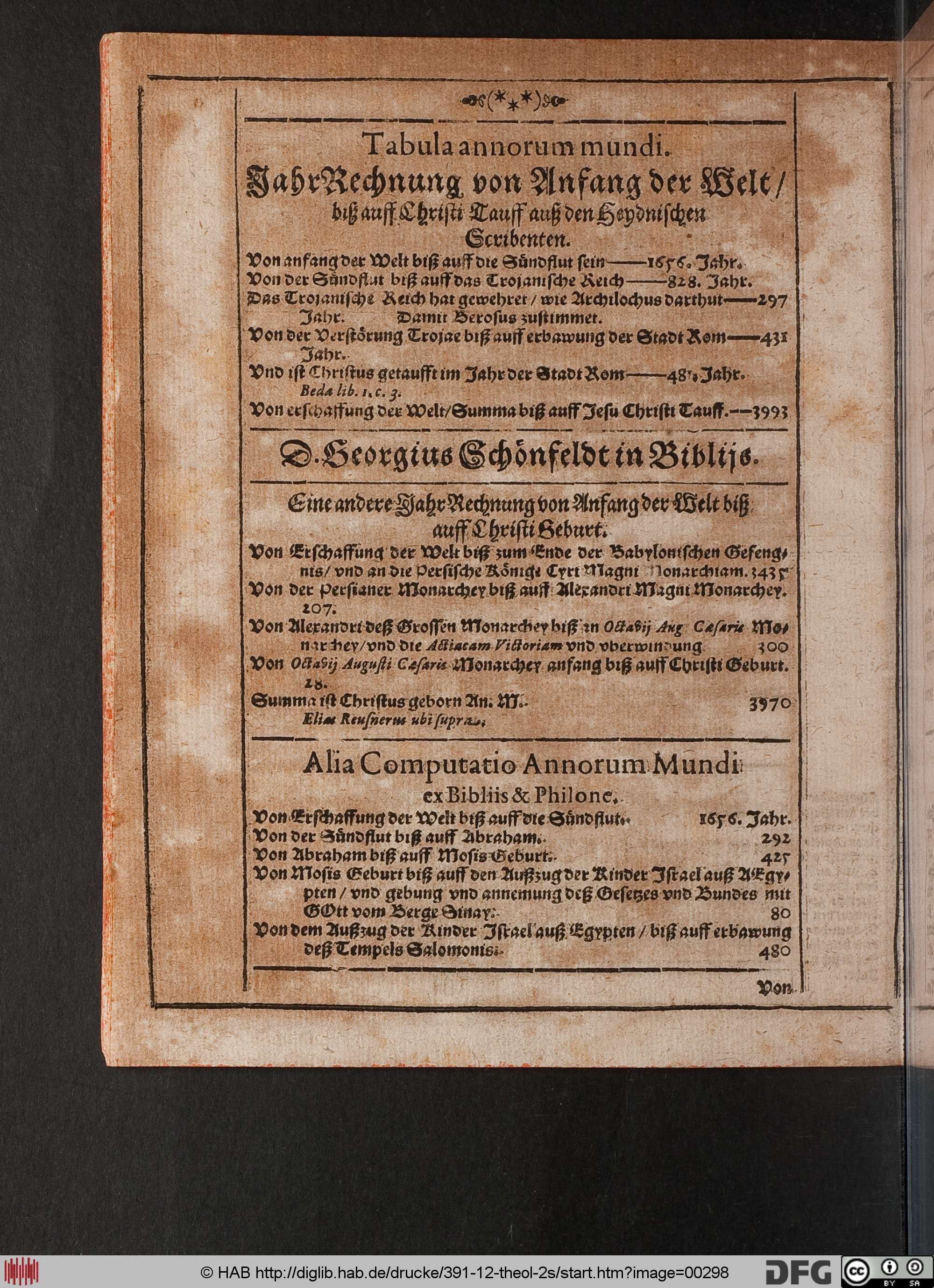 http://diglib.hab.de/drucke/391-12-theol-2s/max/00298.jpg