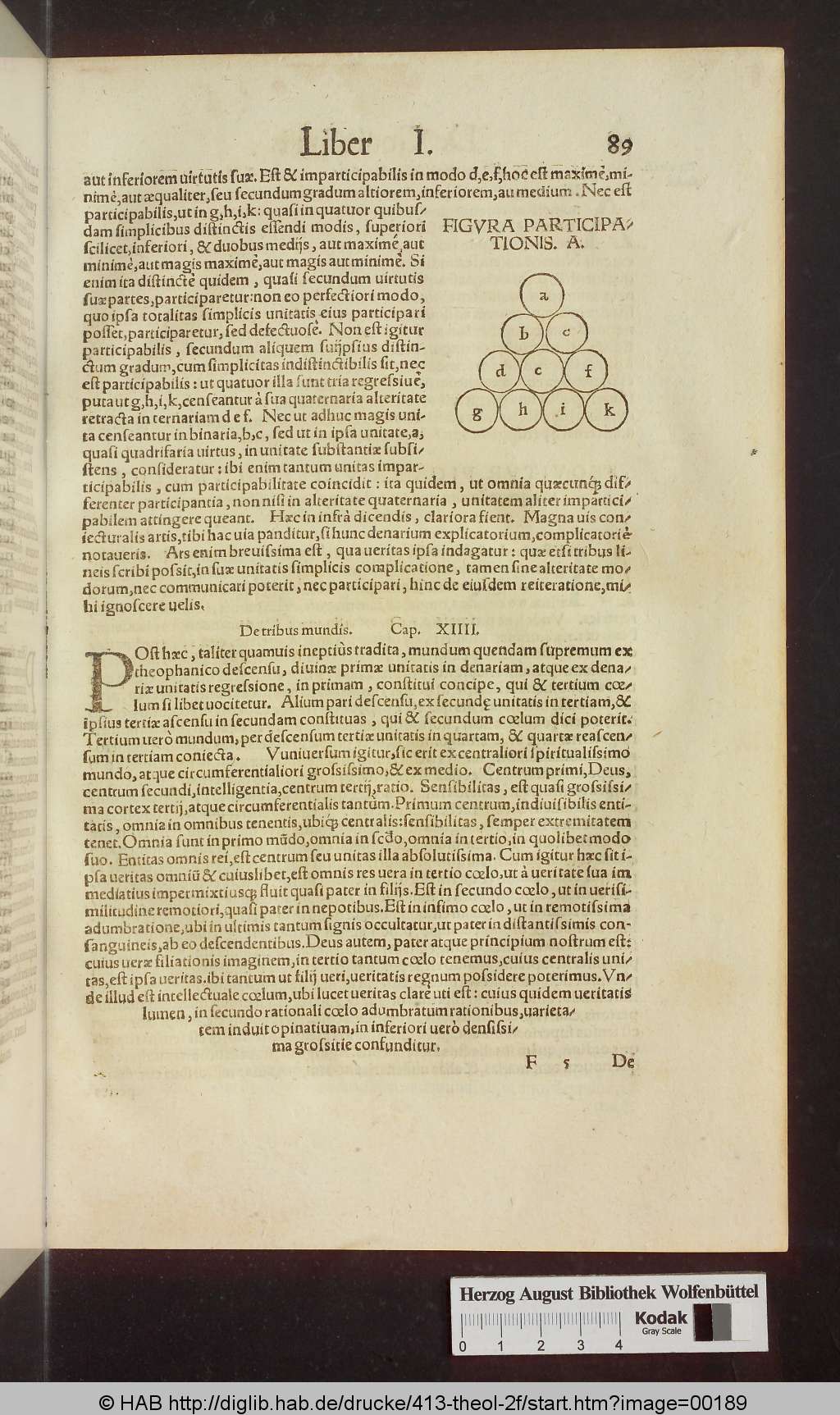 http://diglib.hab.de/drucke/413-theol-2f/00189.jpg