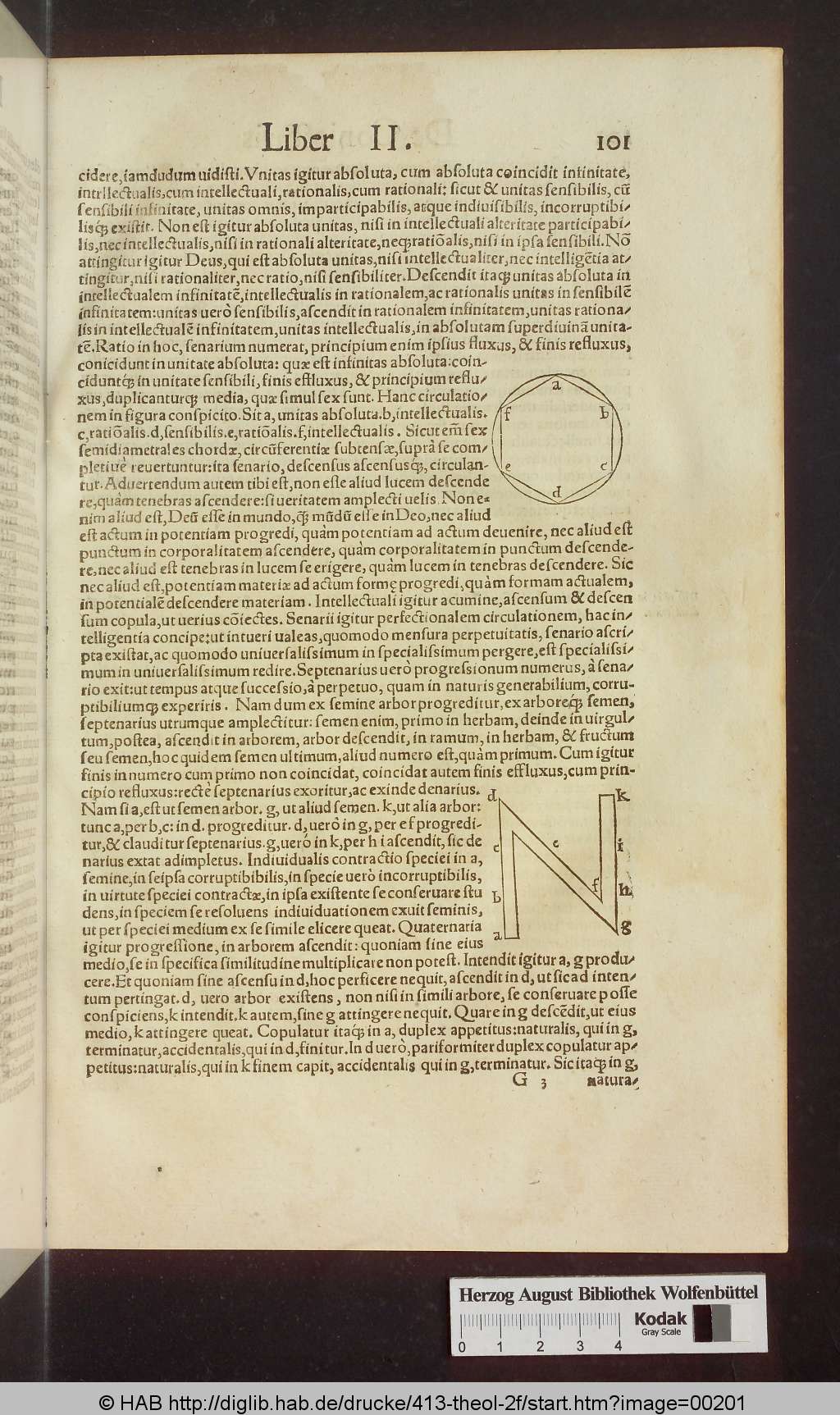 http://diglib.hab.de/drucke/413-theol-2f/00201.jpg
