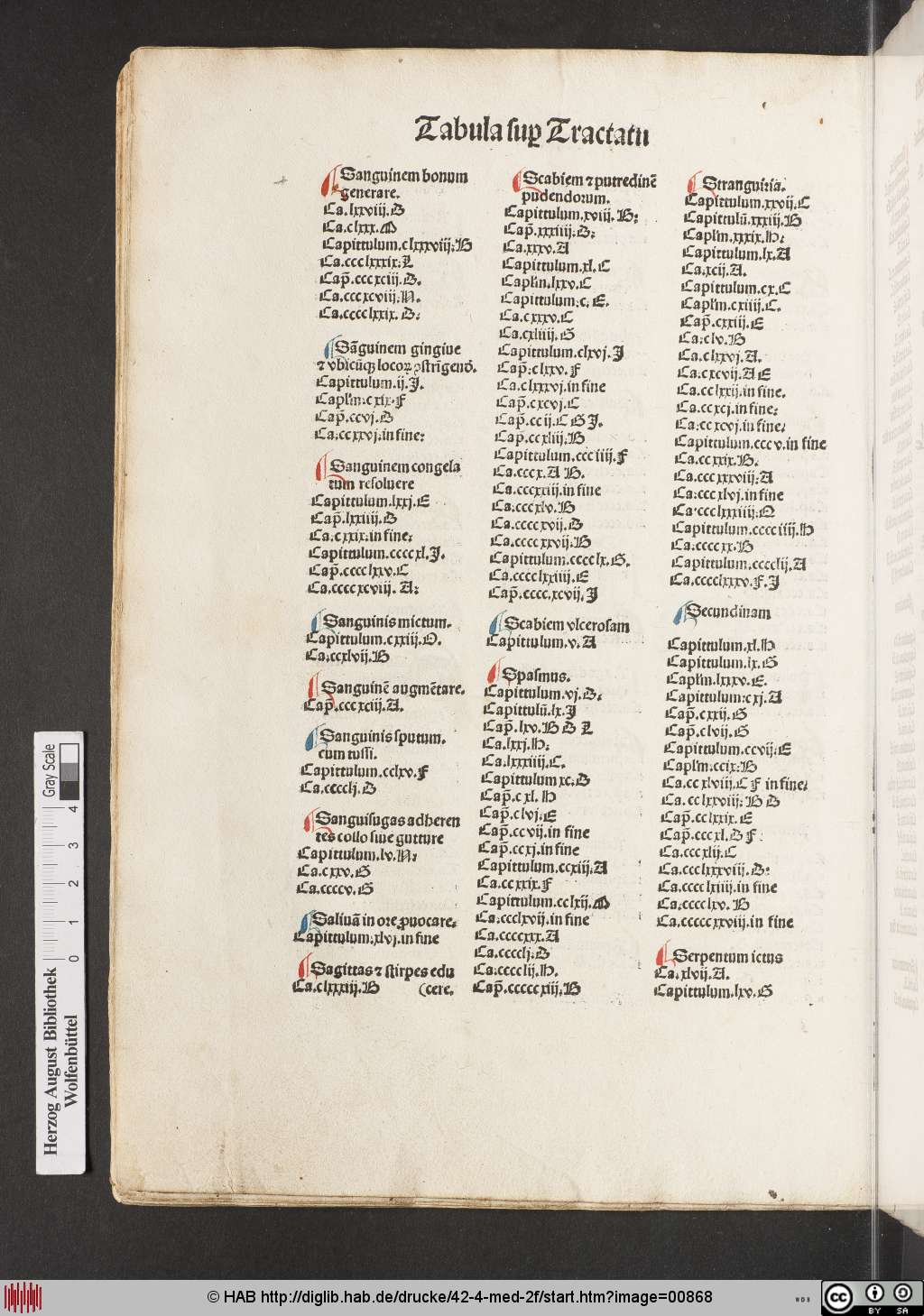 http://diglib.hab.de/drucke/42-4-med-2f/00868.jpg