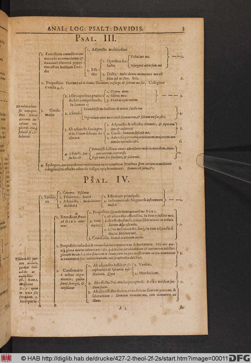 http://diglib.hab.de/drucke/427-2-theol-2f-2s/00011.jpg