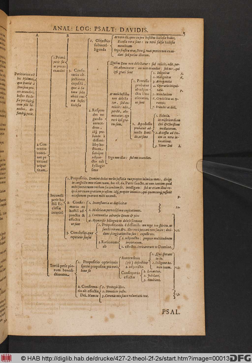 http://diglib.hab.de/drucke/427-2-theol-2f-2s/00013.jpg