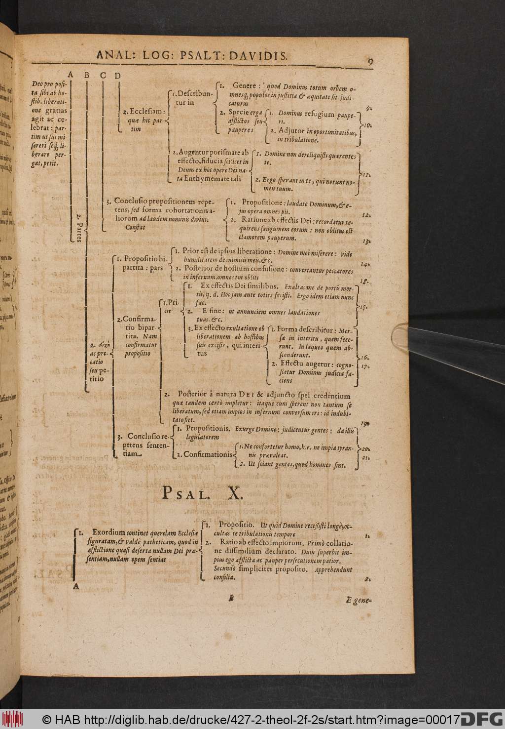 http://diglib.hab.de/drucke/427-2-theol-2f-2s/00017.jpg
