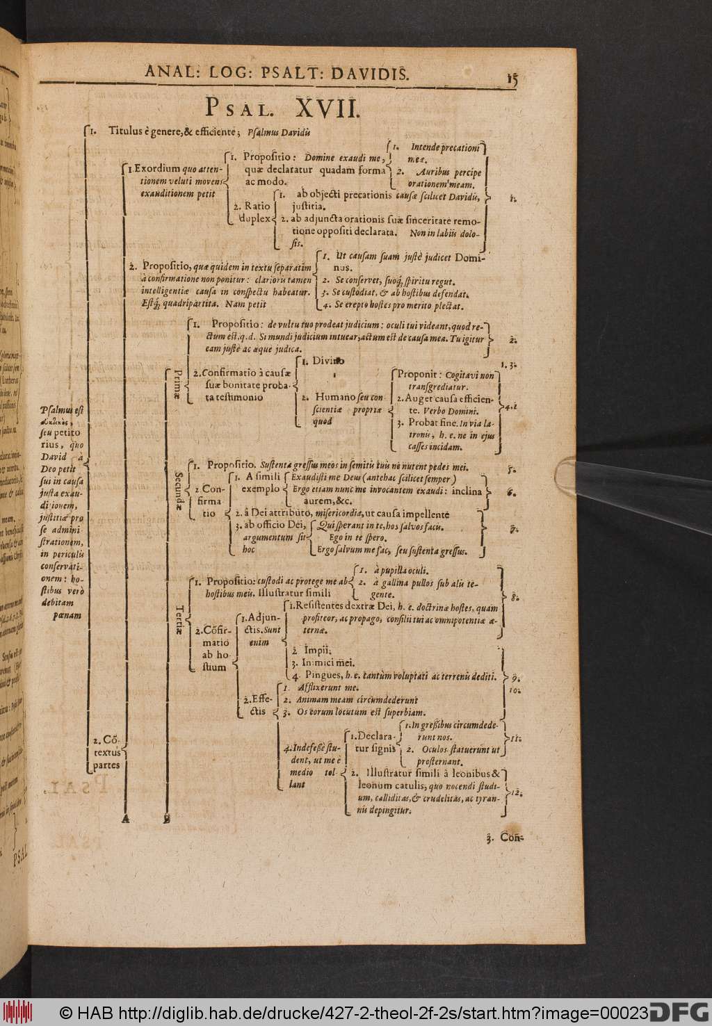 http://diglib.hab.de/drucke/427-2-theol-2f-2s/00023.jpg