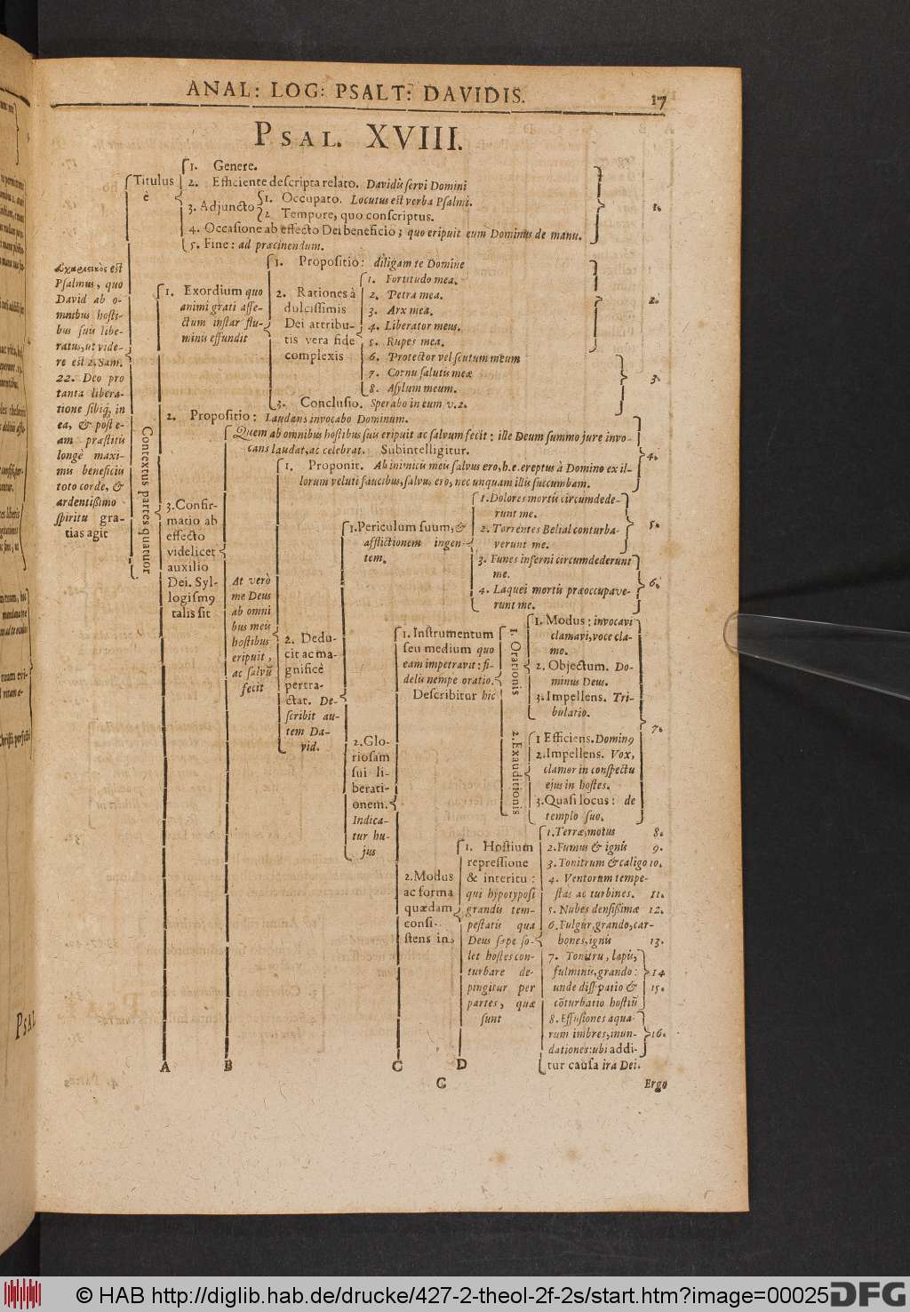 http://diglib.hab.de/drucke/427-2-theol-2f-2s/00025.jpg