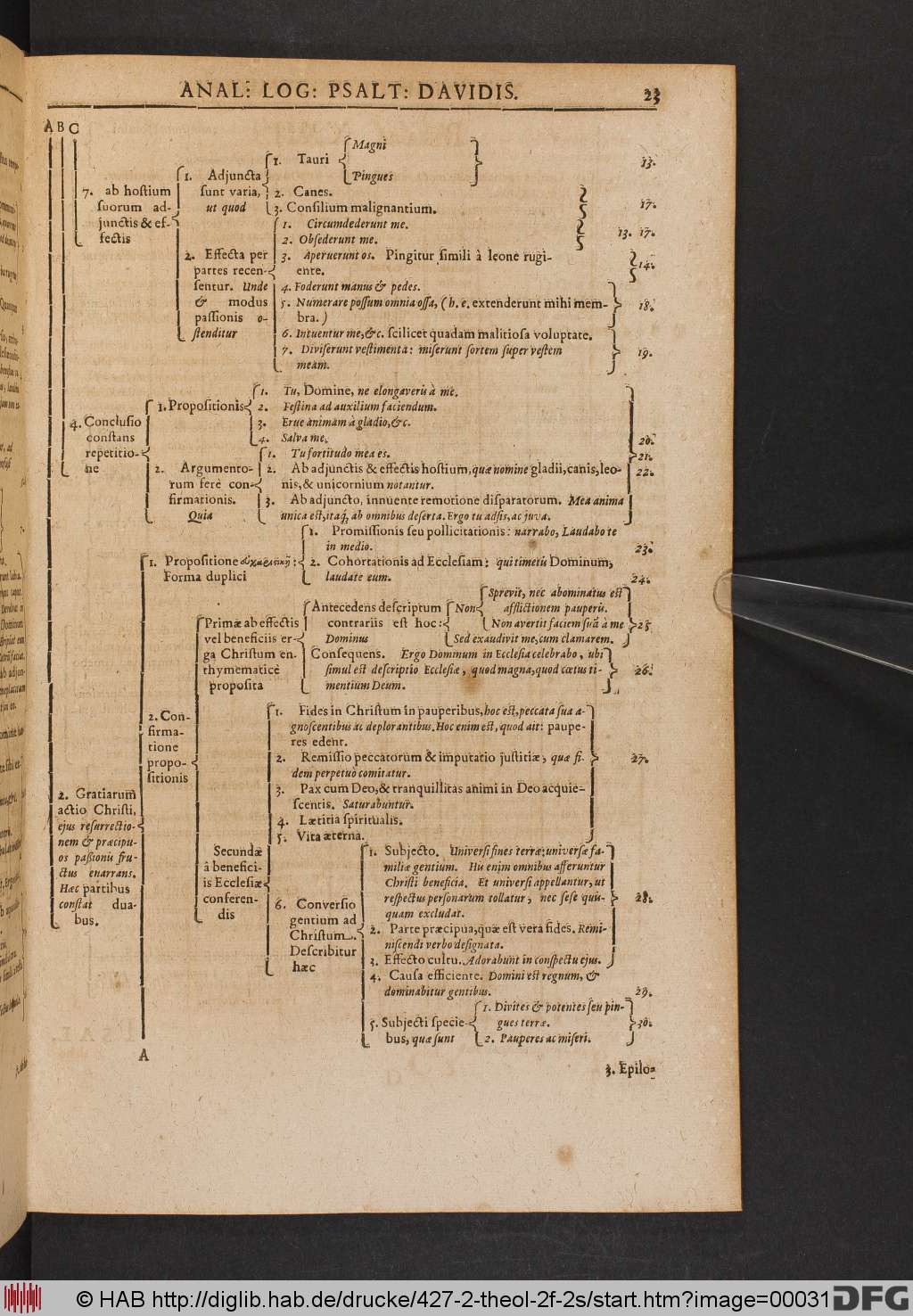 http://diglib.hab.de/drucke/427-2-theol-2f-2s/00031.jpg