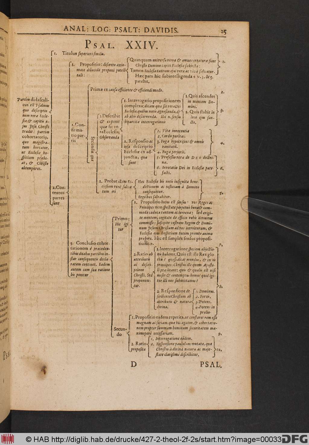 http://diglib.hab.de/drucke/427-2-theol-2f-2s/00033.jpg