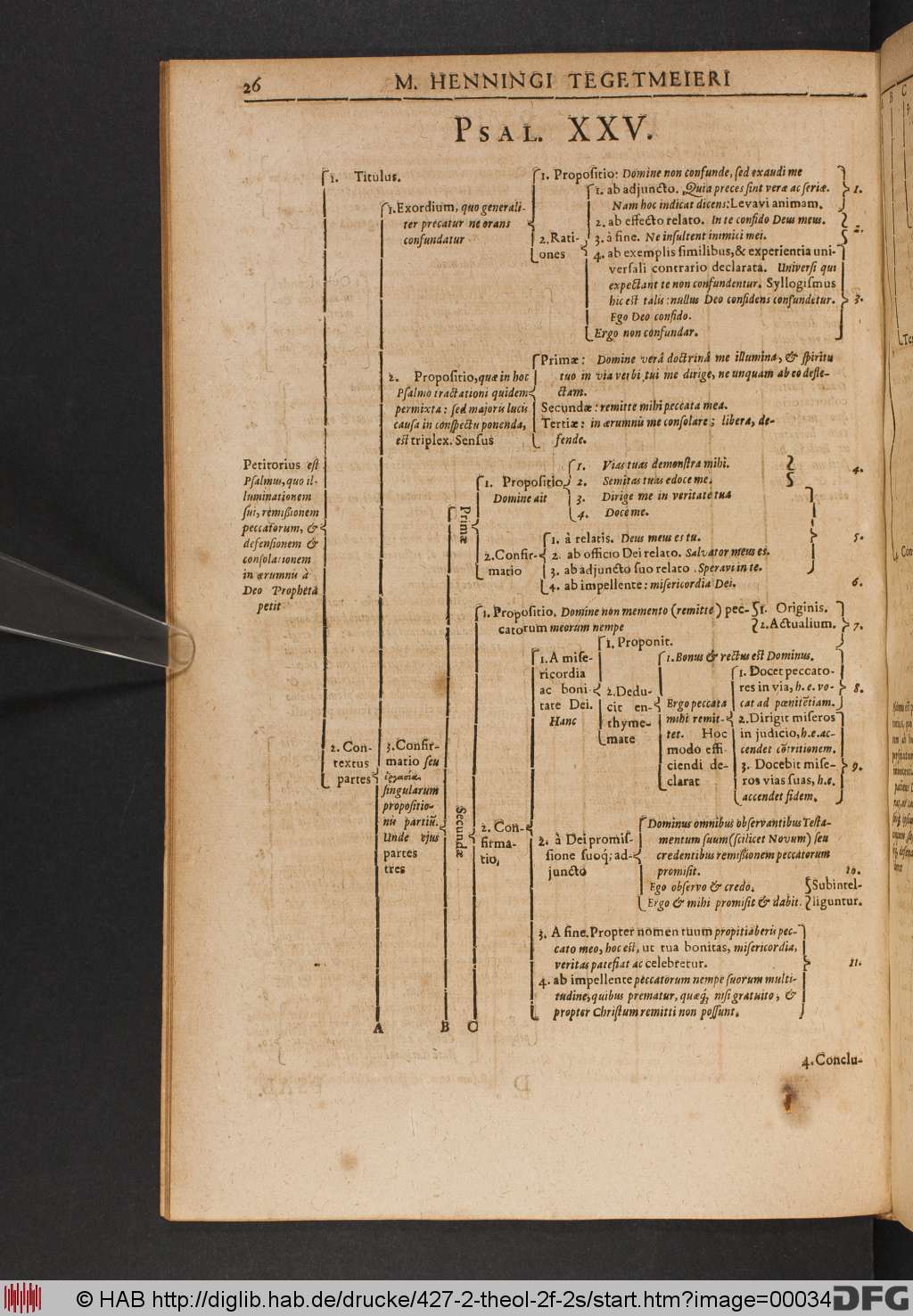 http://diglib.hab.de/drucke/427-2-theol-2f-2s/00034.jpg