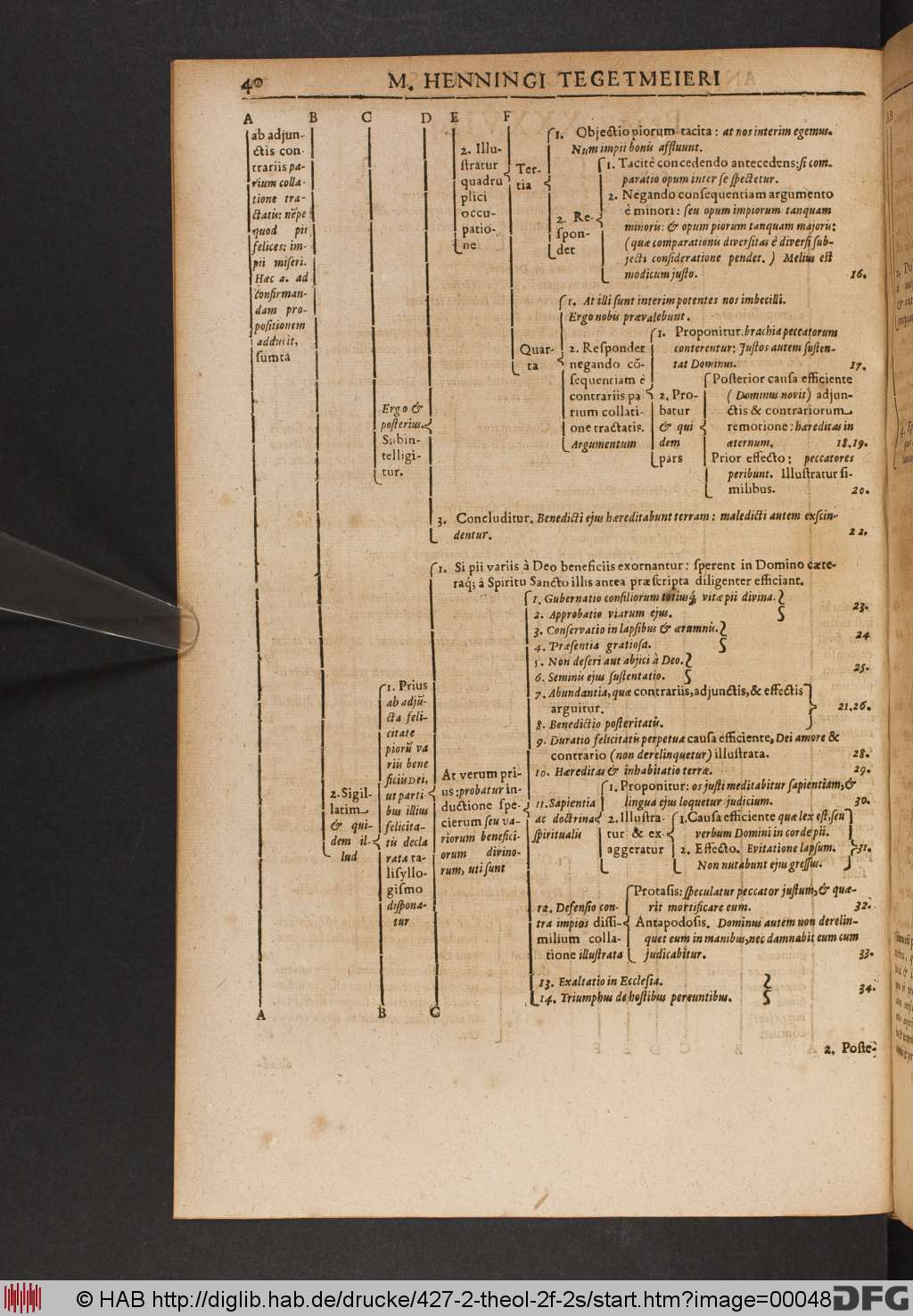 http://diglib.hab.de/drucke/427-2-theol-2f-2s/00048.jpg