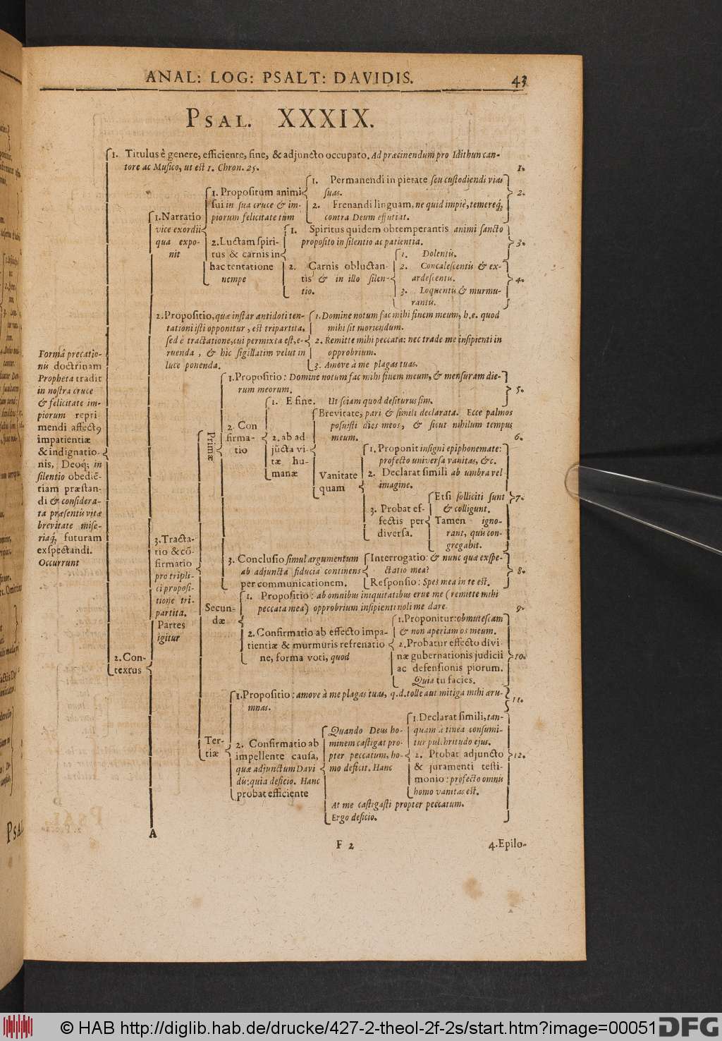 http://diglib.hab.de/drucke/427-2-theol-2f-2s/00051.jpg