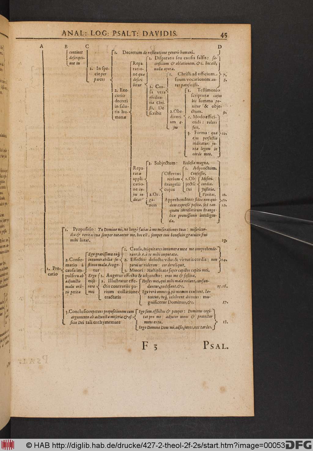 http://diglib.hab.de/drucke/427-2-theol-2f-2s/00053.jpg