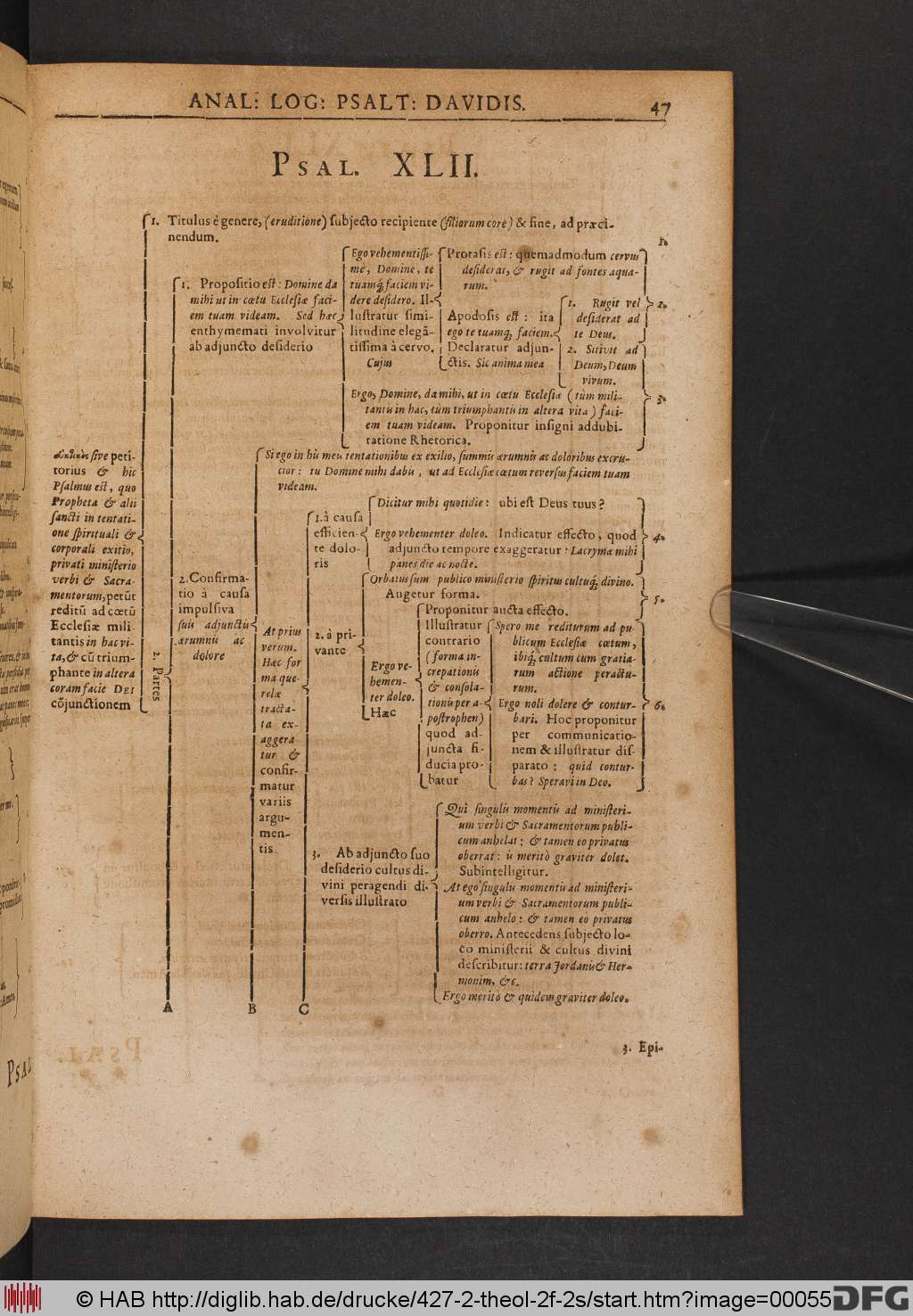 http://diglib.hab.de/drucke/427-2-theol-2f-2s/00055.jpg