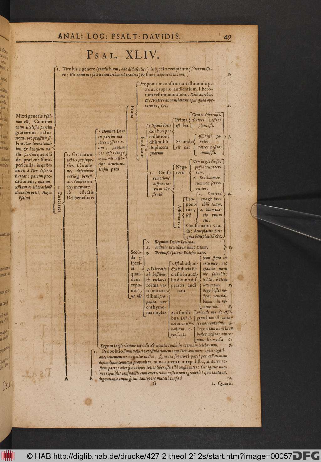 http://diglib.hab.de/drucke/427-2-theol-2f-2s/00057.jpg