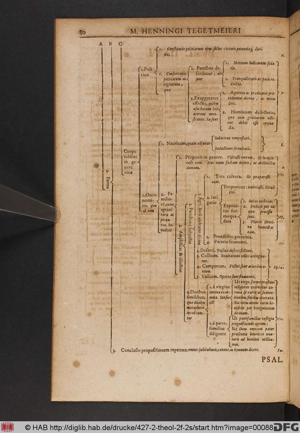 http://diglib.hab.de/drucke/427-2-theol-2f-2s/00088.jpg