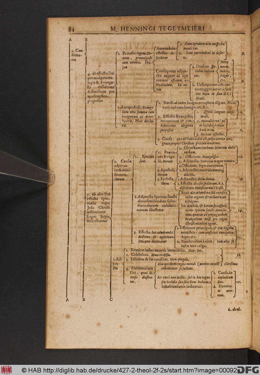 http://diglib.hab.de/drucke/427-2-theol-2f-2s/00092.jpg