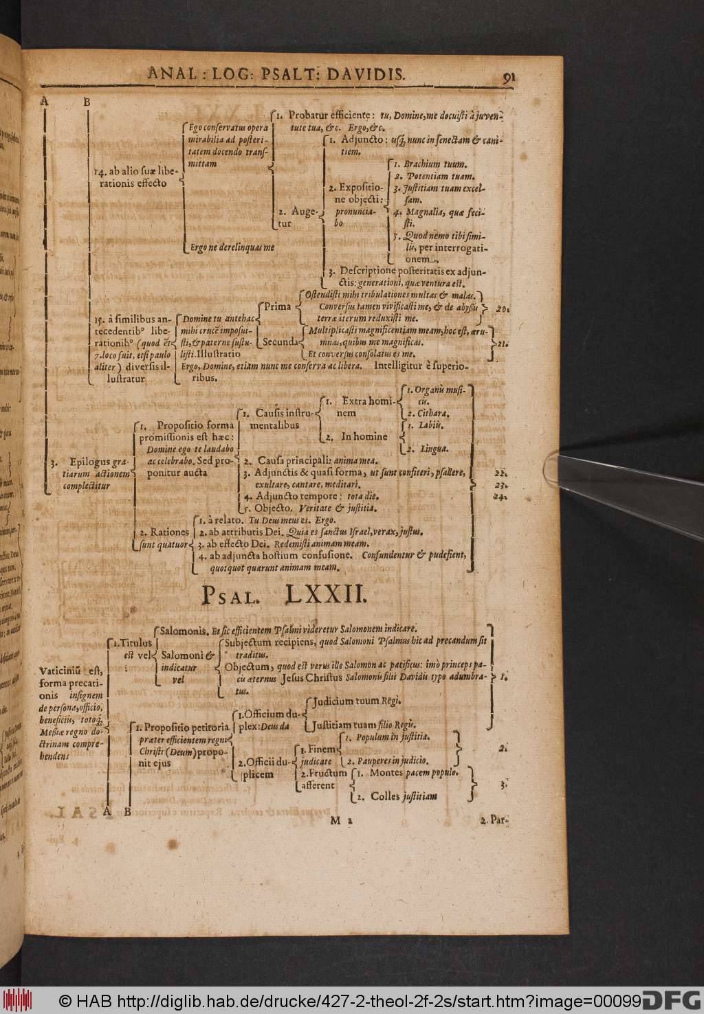 http://diglib.hab.de/drucke/427-2-theol-2f-2s/00099.jpg