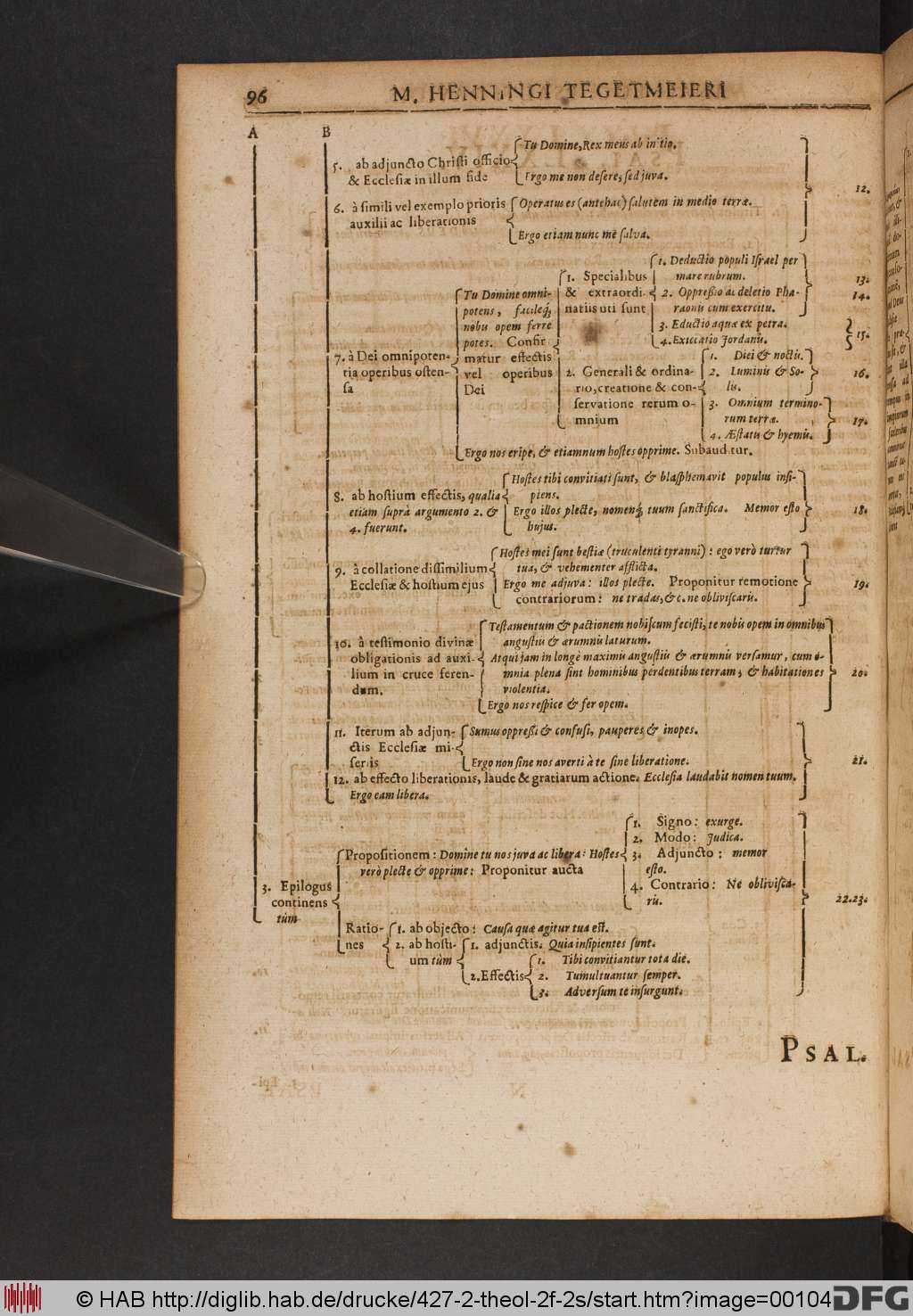 http://diglib.hab.de/drucke/427-2-theol-2f-2s/00104.jpg