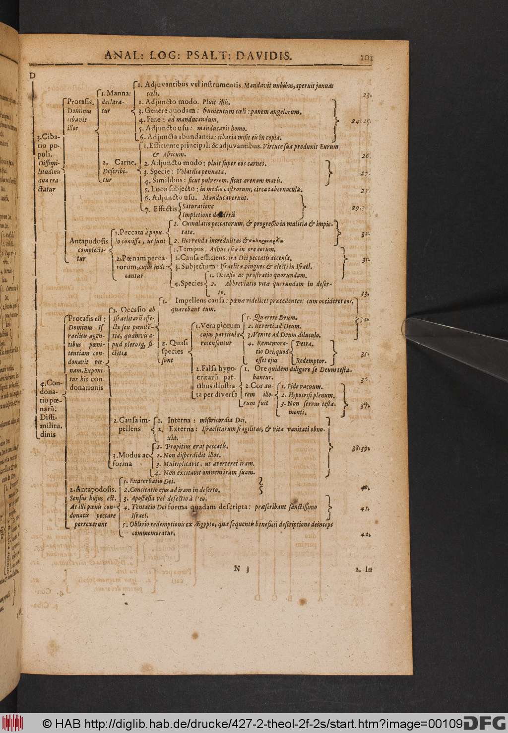 http://diglib.hab.de/drucke/427-2-theol-2f-2s/00109.jpg