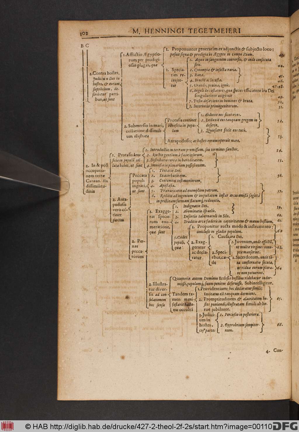 http://diglib.hab.de/drucke/427-2-theol-2f-2s/00110.jpg