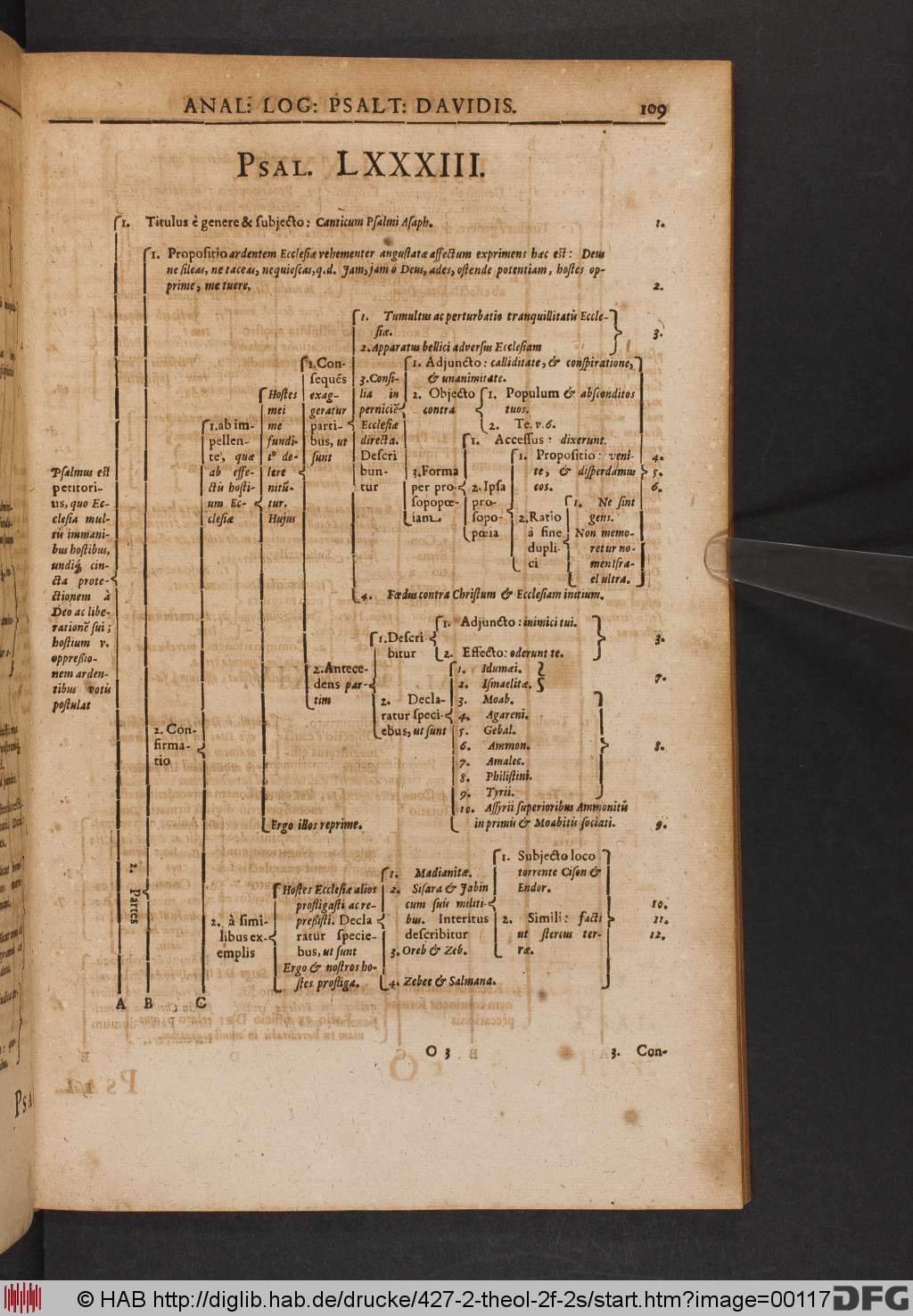 http://diglib.hab.de/drucke/427-2-theol-2f-2s/00117.jpg