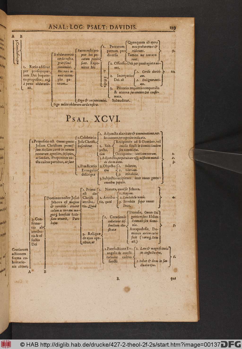 http://diglib.hab.de/drucke/427-2-theol-2f-2s/00137.jpg
