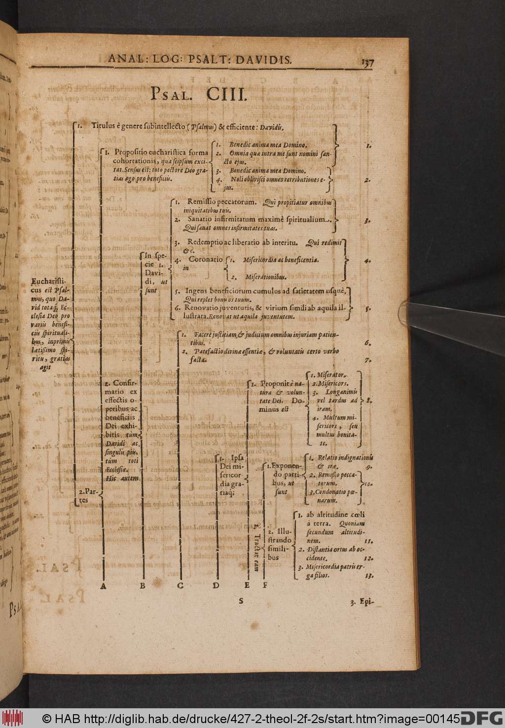 http://diglib.hab.de/drucke/427-2-theol-2f-2s/00145.jpg