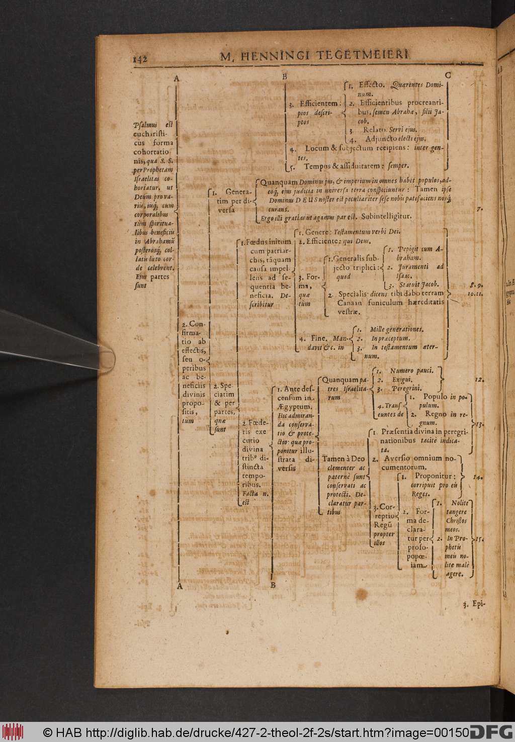 http://diglib.hab.de/drucke/427-2-theol-2f-2s/00150.jpg