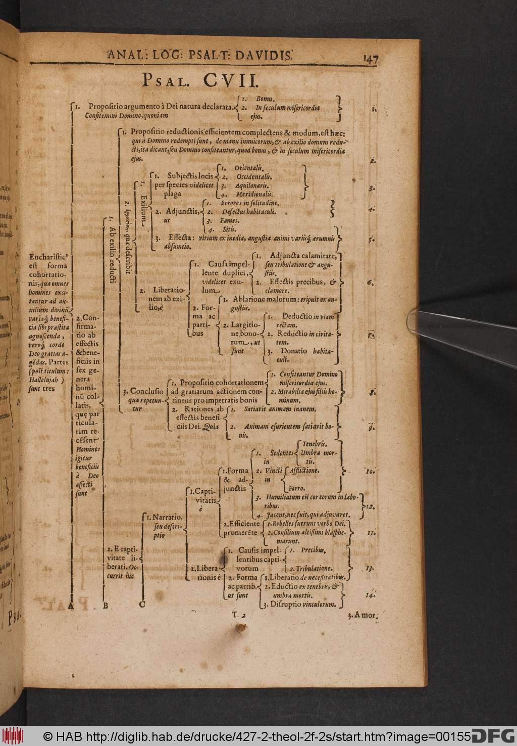 http://diglib.hab.de/drucke/427-2-theol-2f-2s/00155.jpg