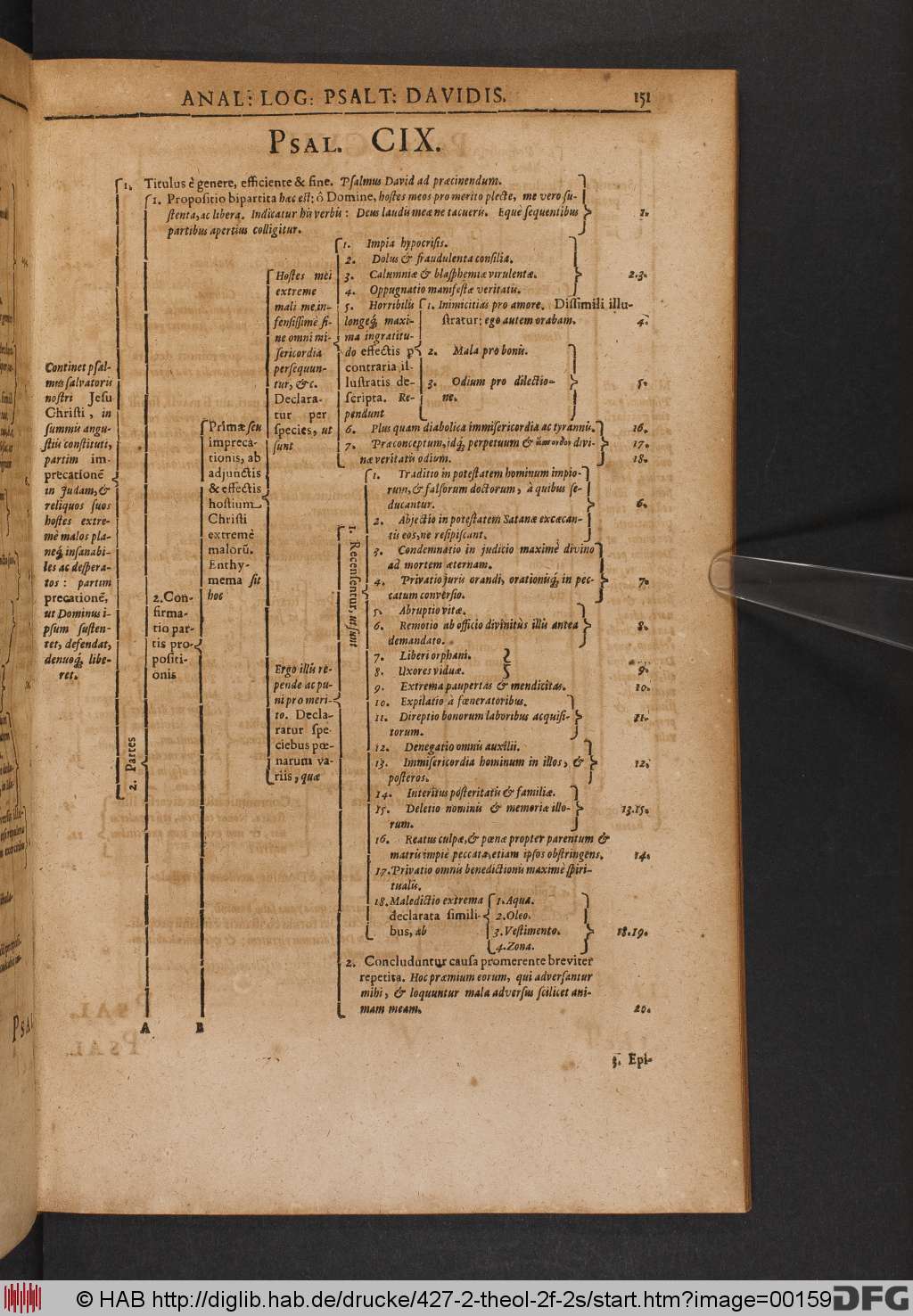 http://diglib.hab.de/drucke/427-2-theol-2f-2s/00159.jpg