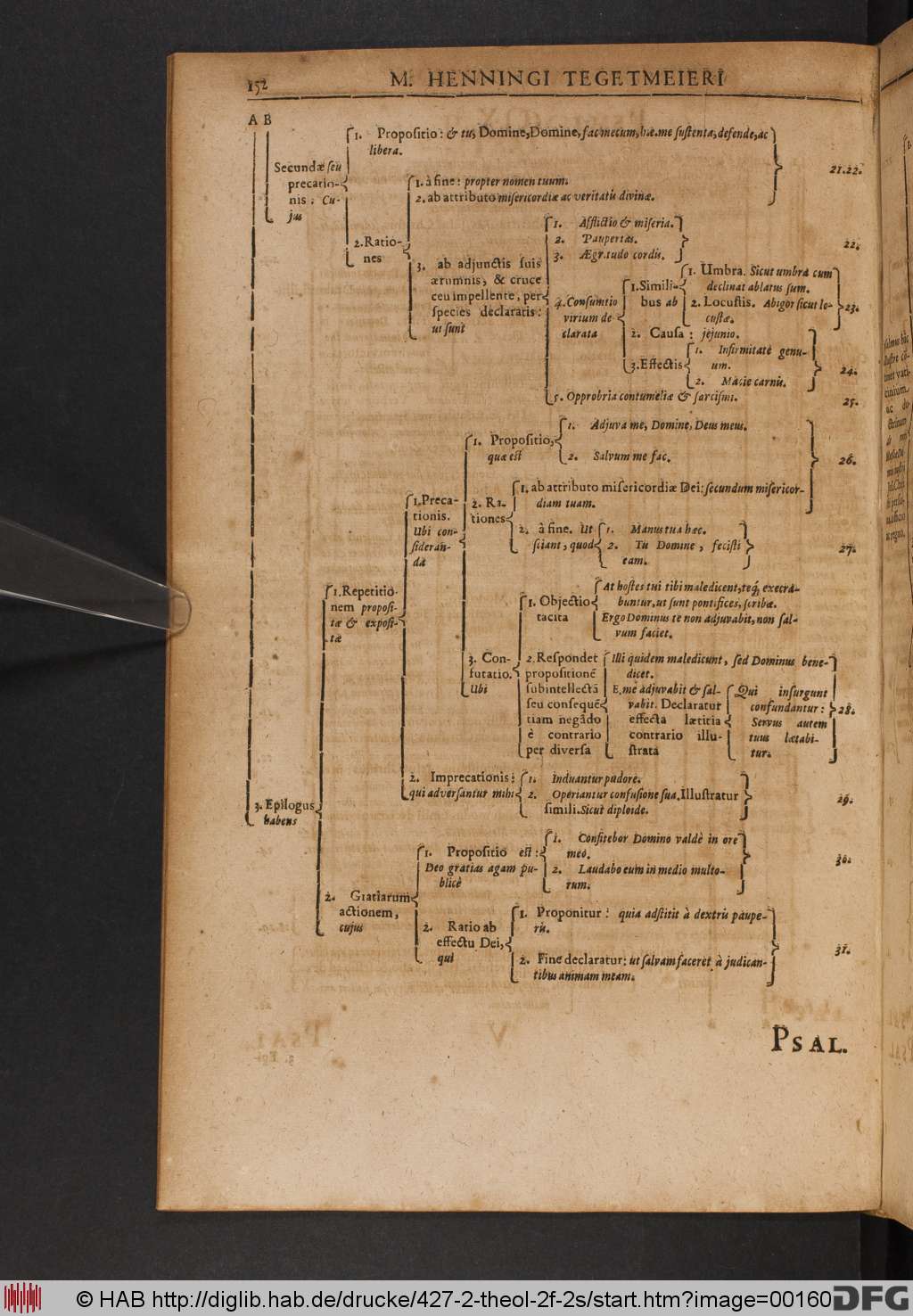 http://diglib.hab.de/drucke/427-2-theol-2f-2s/00160.jpg