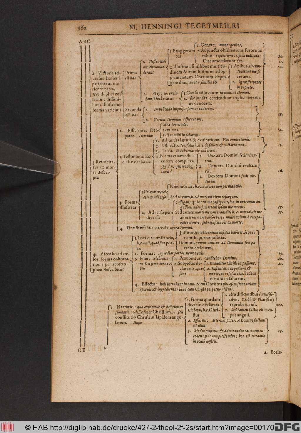 http://diglib.hab.de/drucke/427-2-theol-2f-2s/00170.jpg