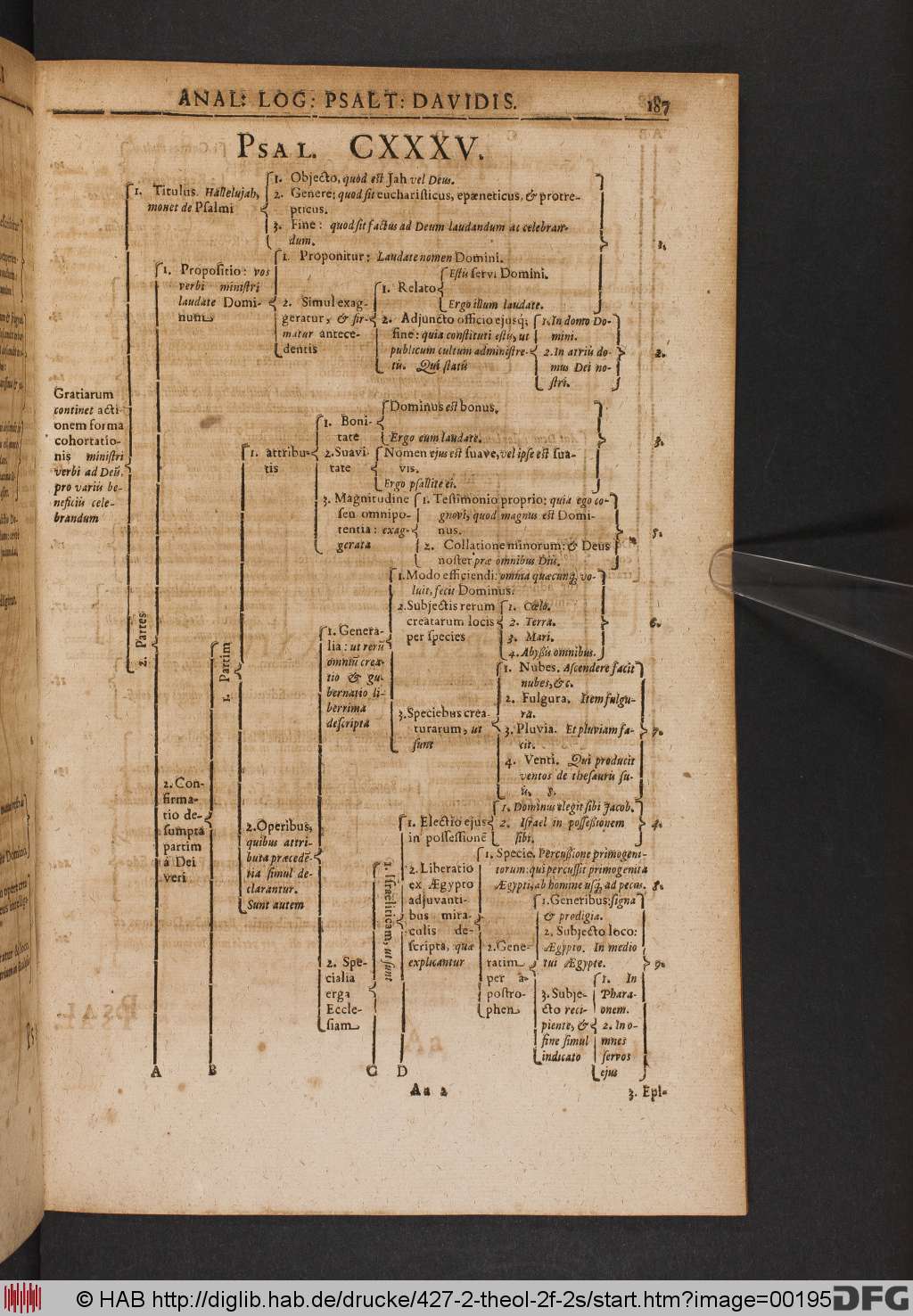 http://diglib.hab.de/drucke/427-2-theol-2f-2s/00195.jpg