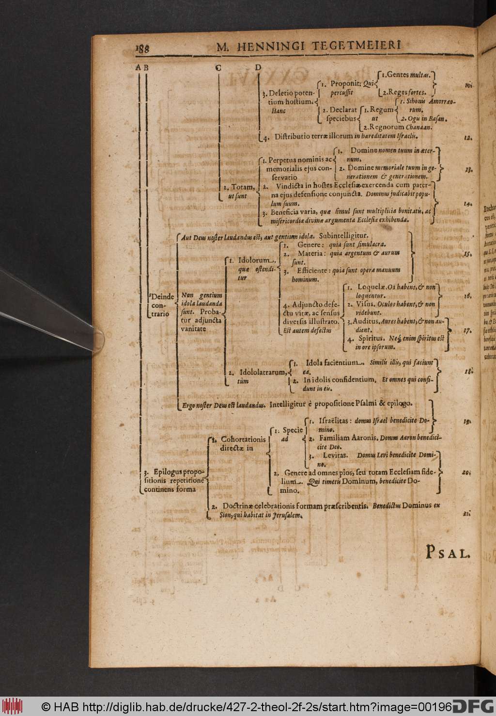 http://diglib.hab.de/drucke/427-2-theol-2f-2s/00196.jpg
