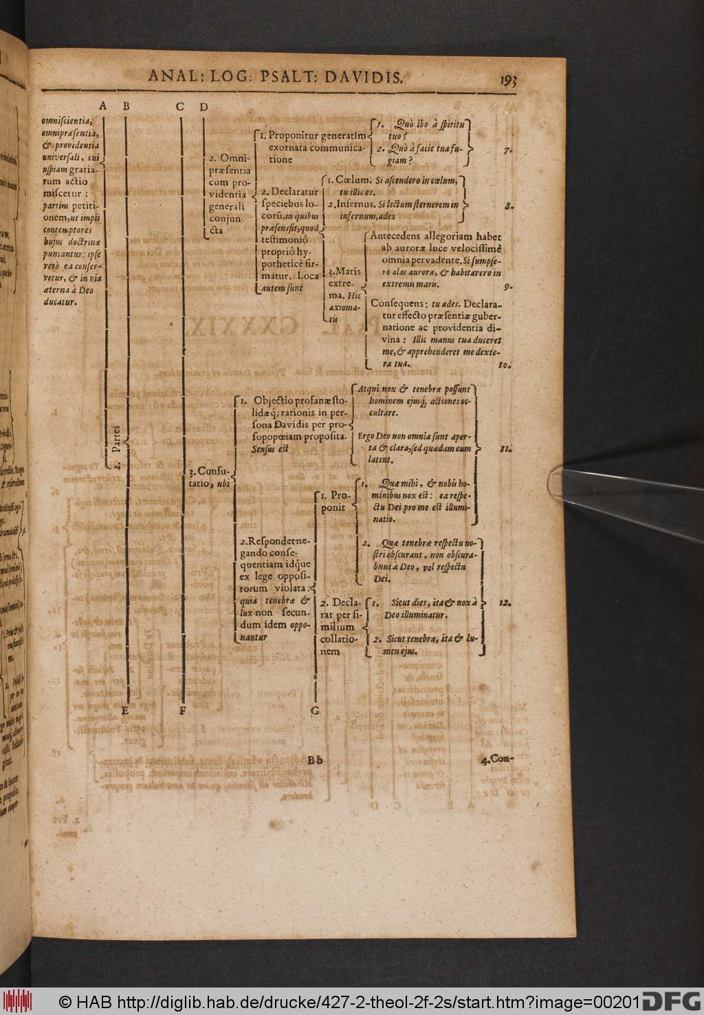 http://diglib.hab.de/drucke/427-2-theol-2f-2s/00201.jpg